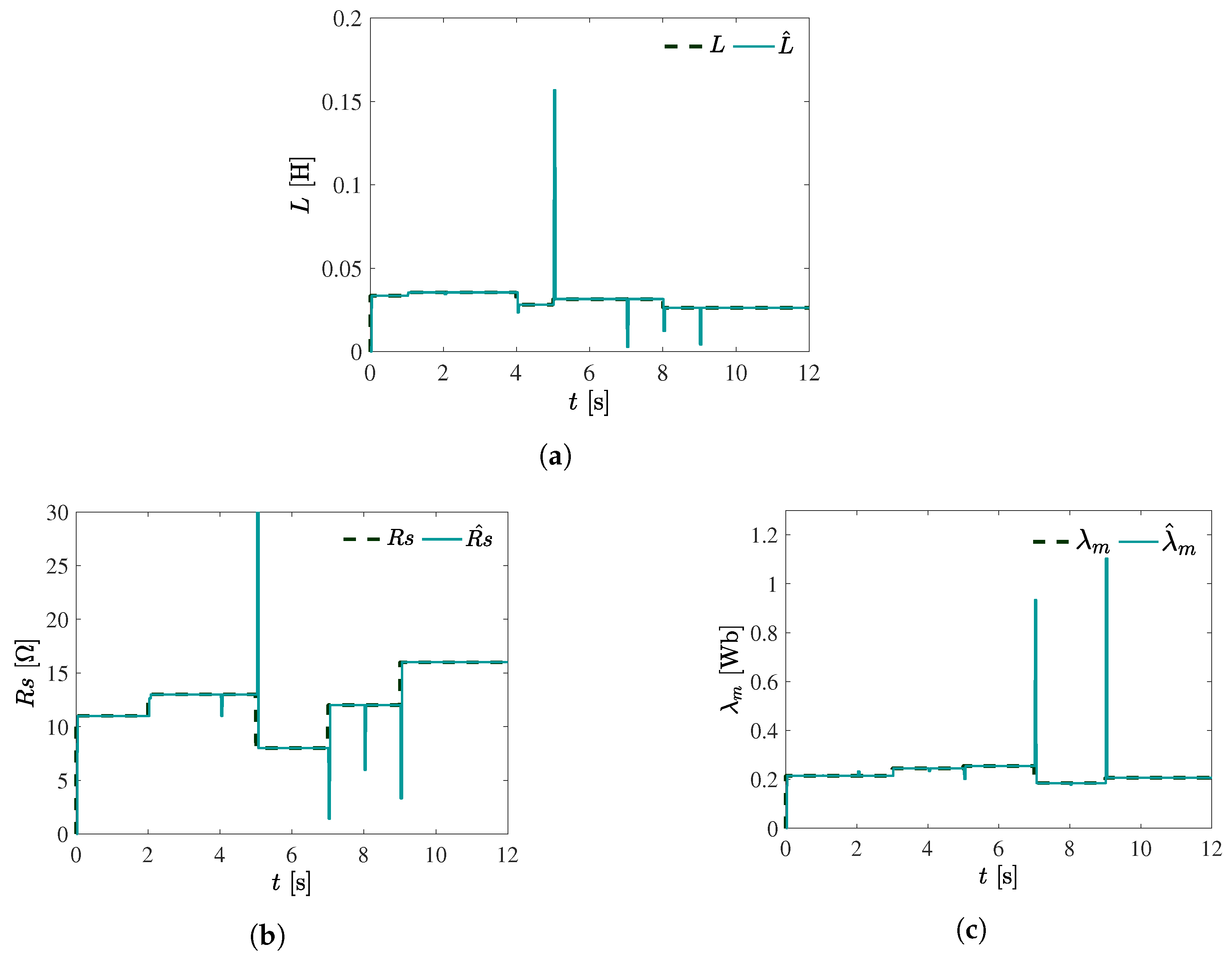 Machines 13 00016 g012