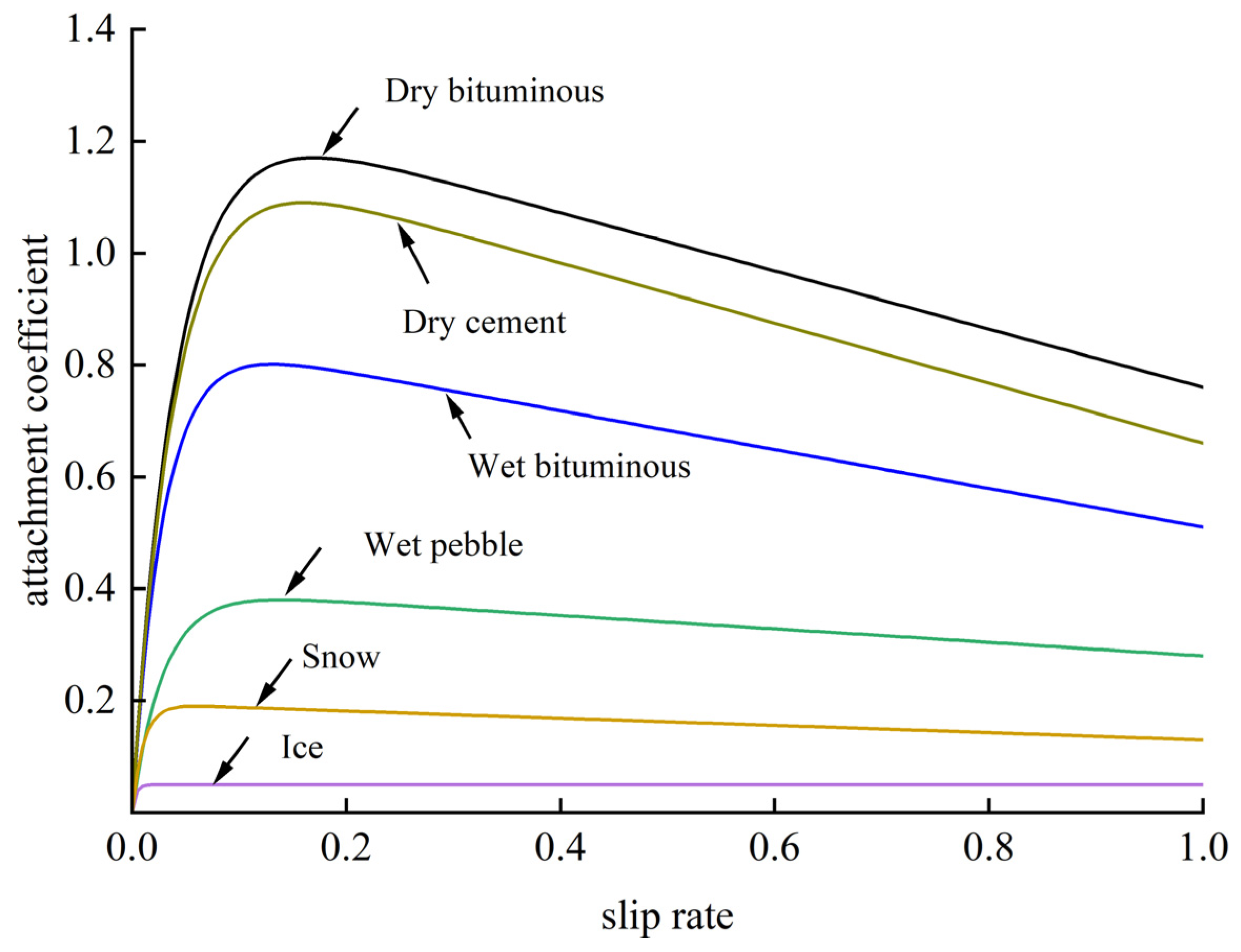 Machines 13 00017 g002