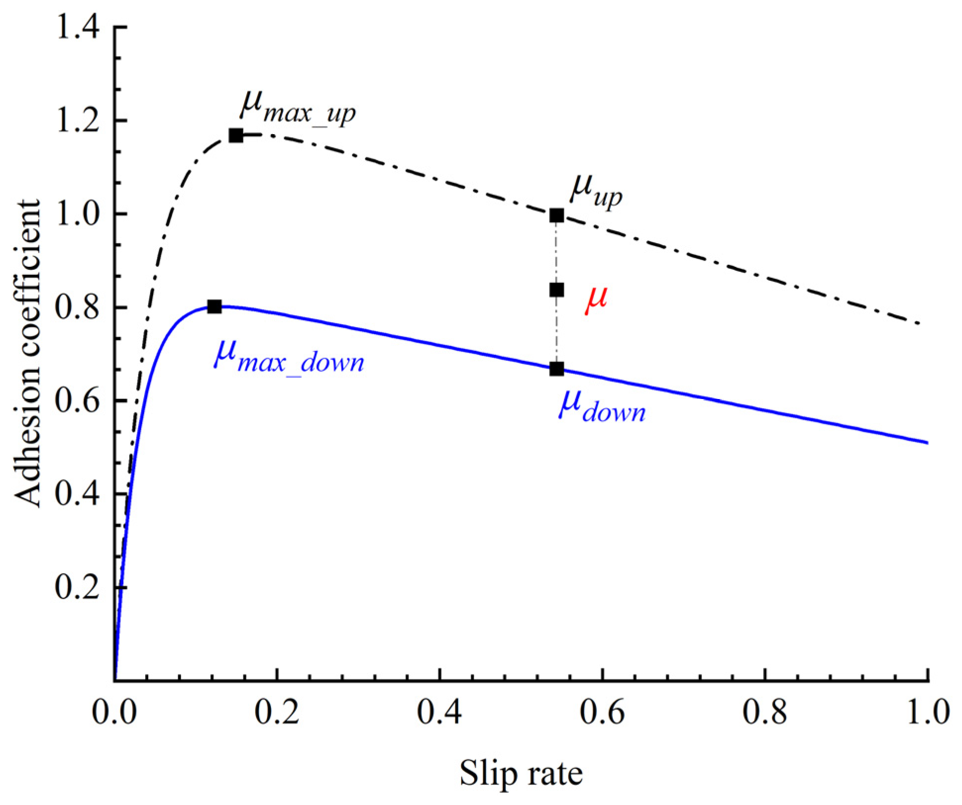 Machines 13 00017 g003