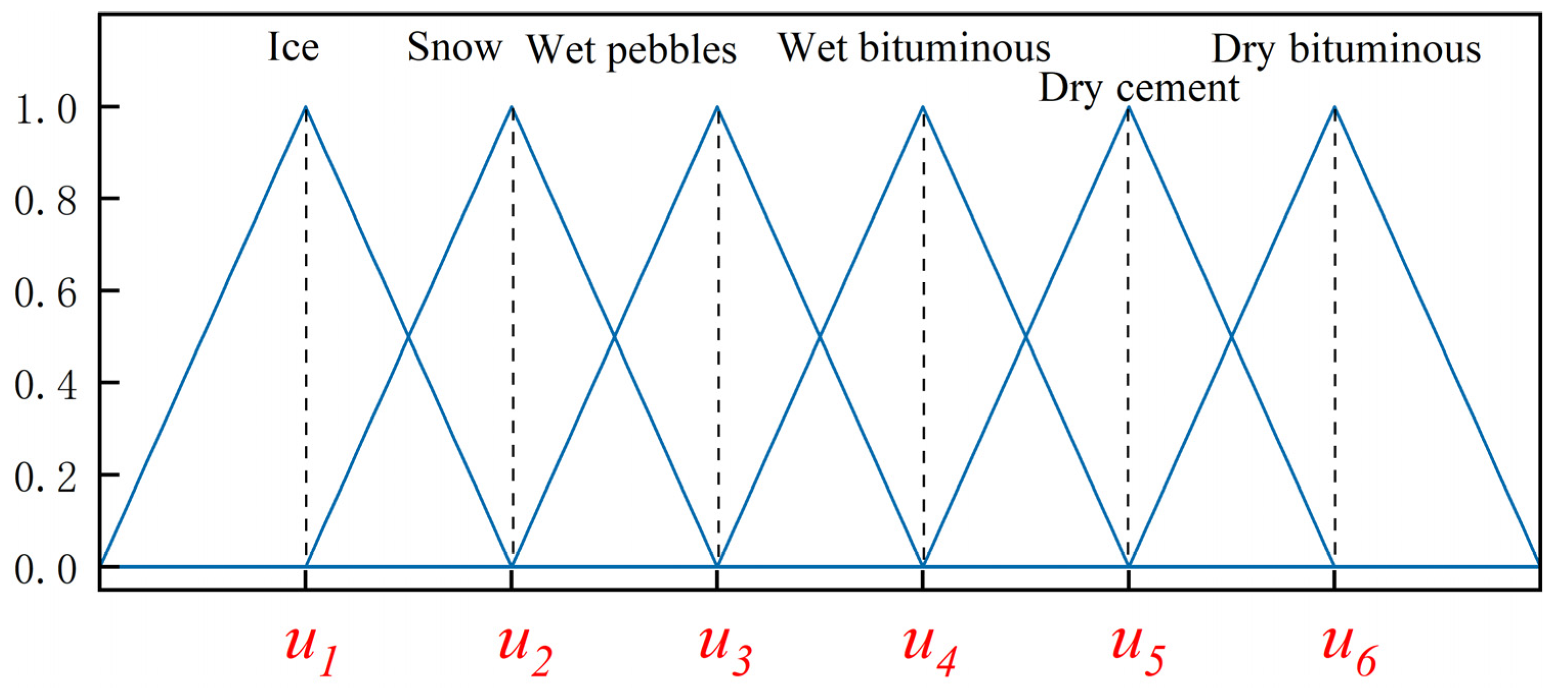 Machines 13 00017 g011