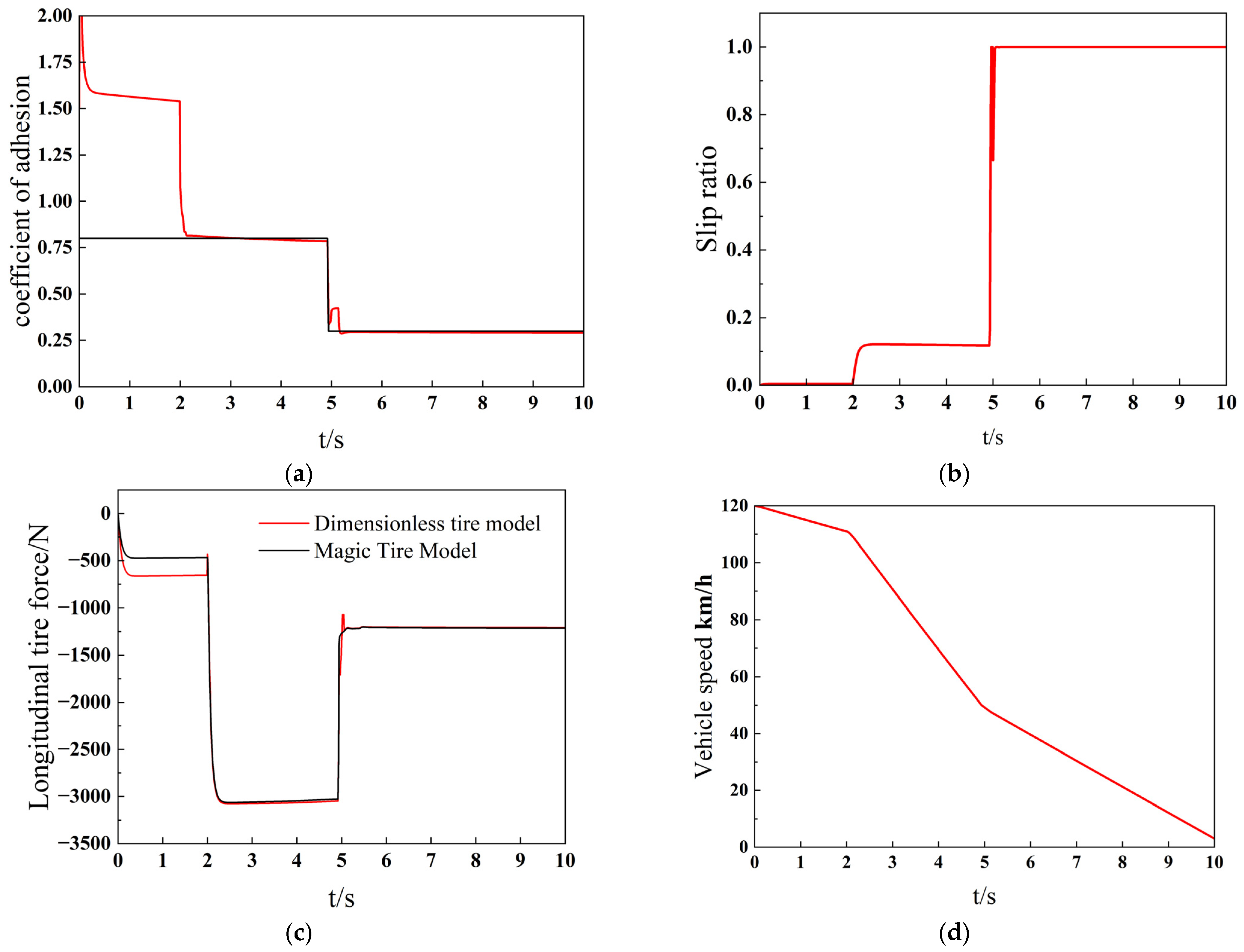 Machines 13 00017 g017