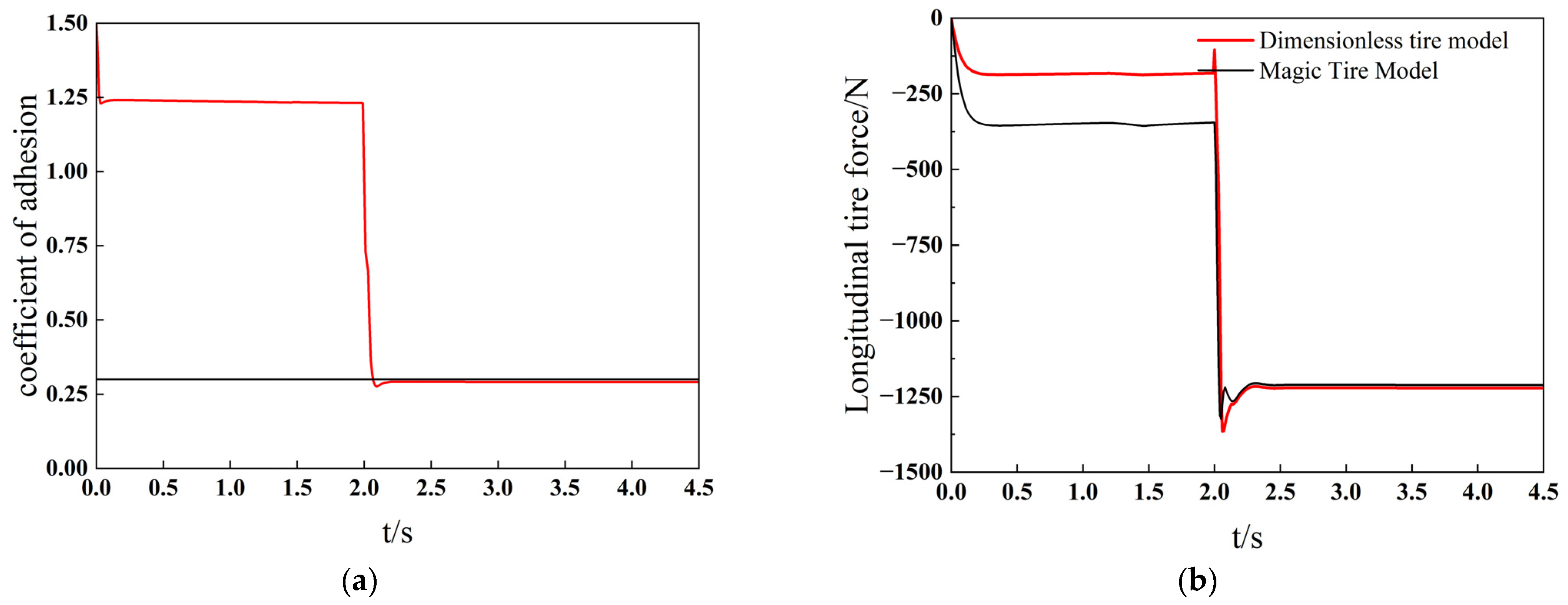 Machines 13 00017 g018