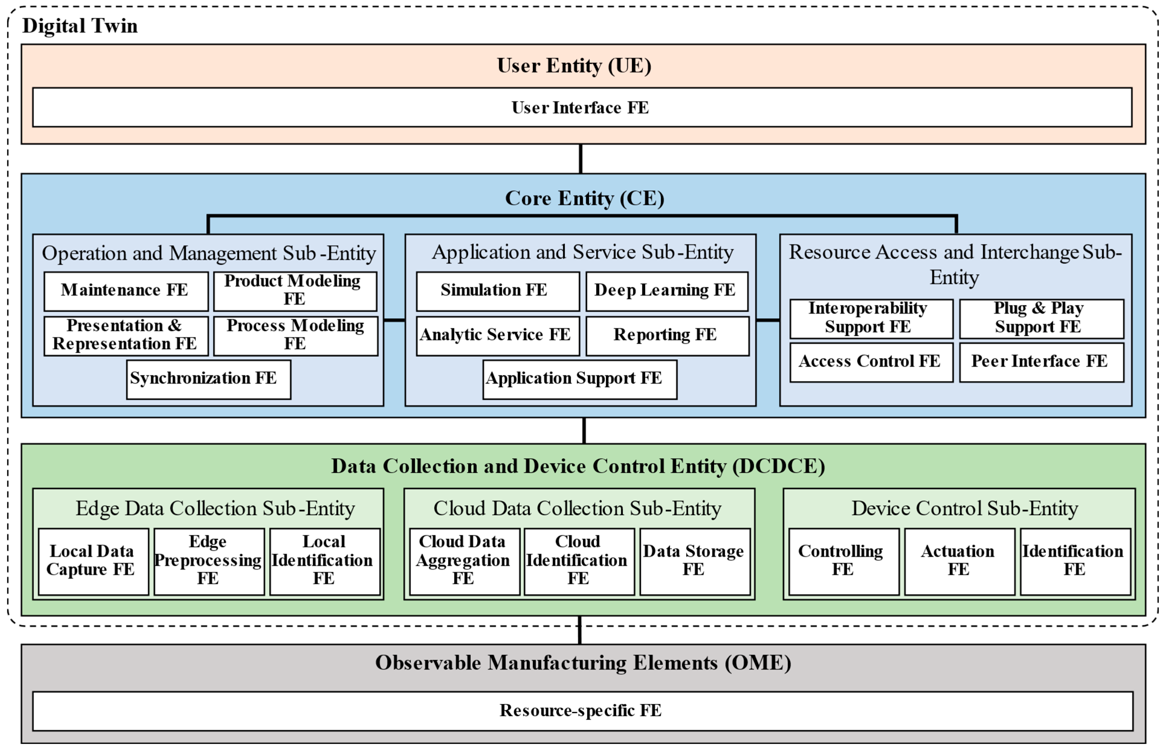 Machines 13 00019 g001