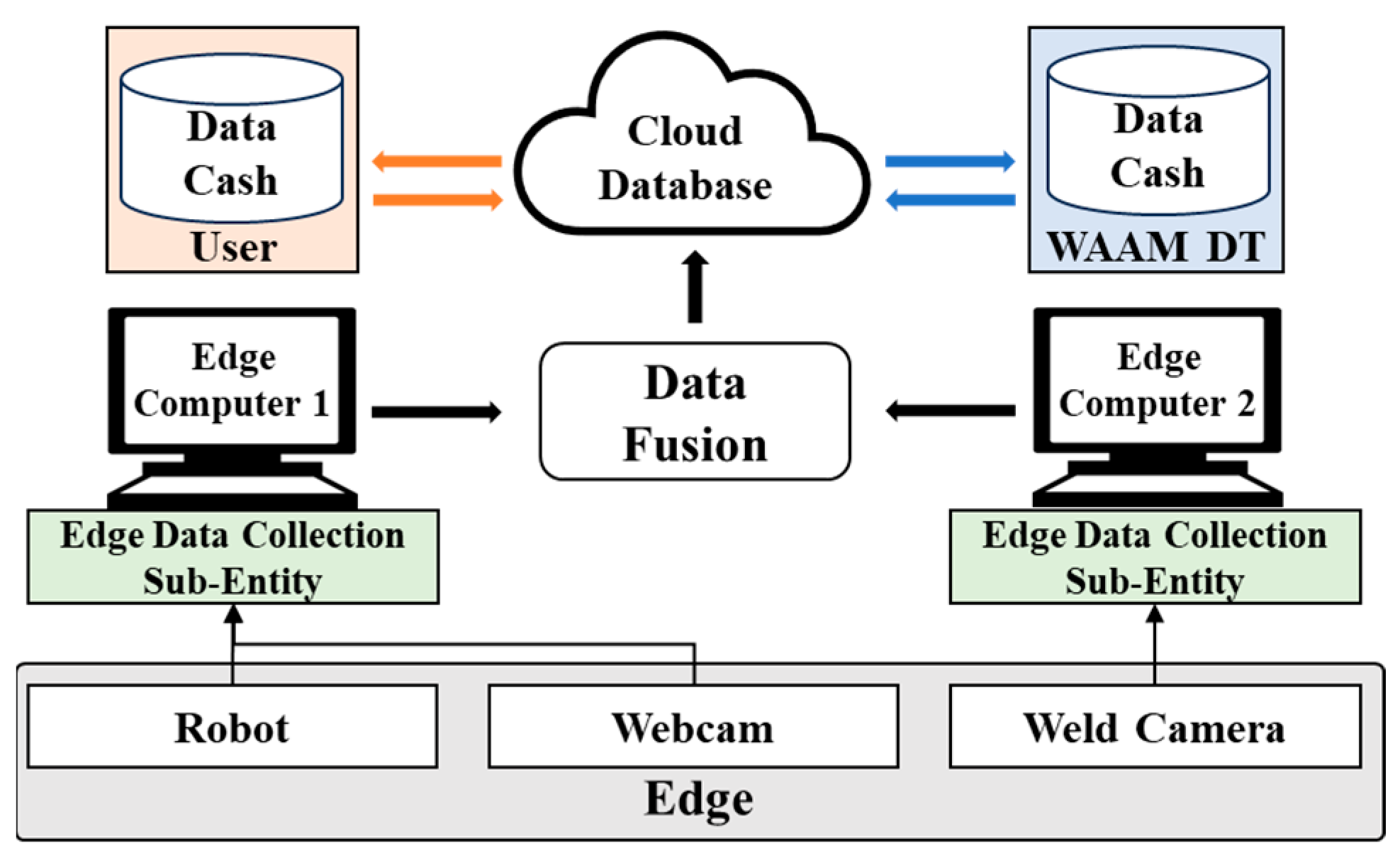 Machines 13 00019 g010