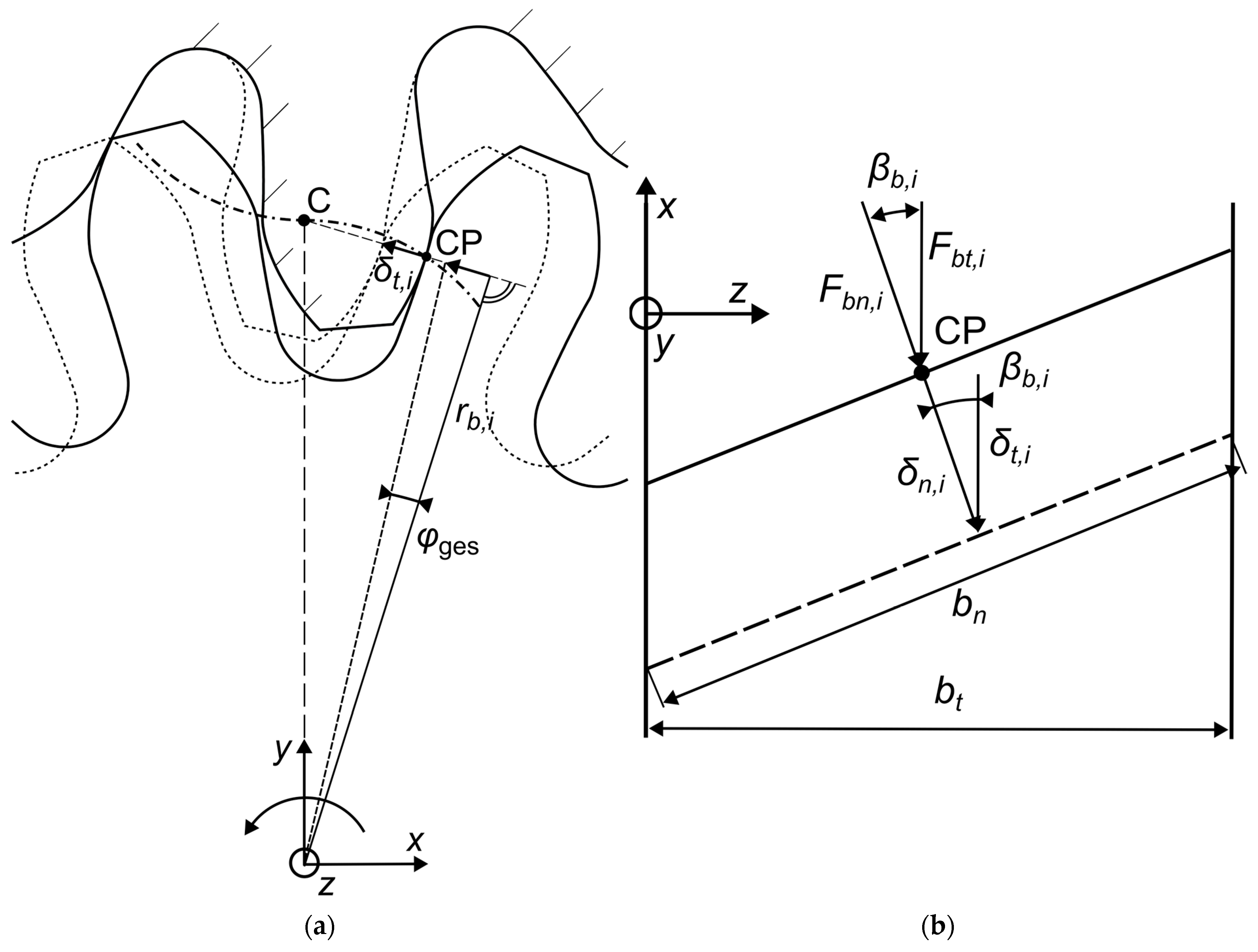 Machines 13 00022 g002