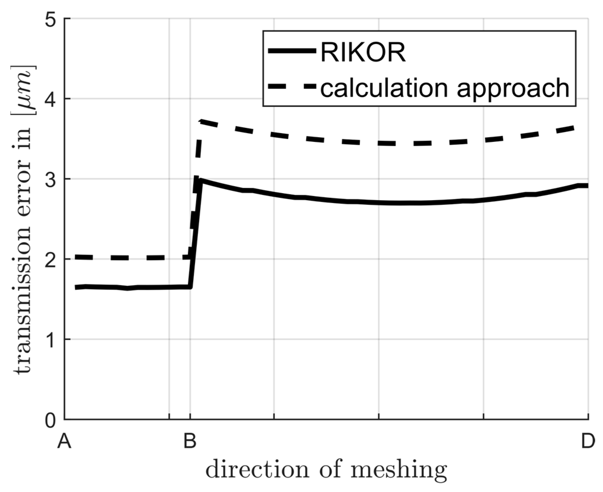 Machines 13 00022 g003