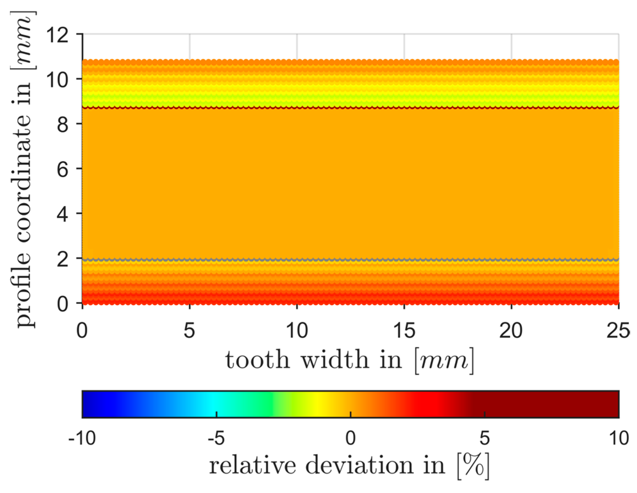 Machines 13 00022 g005
