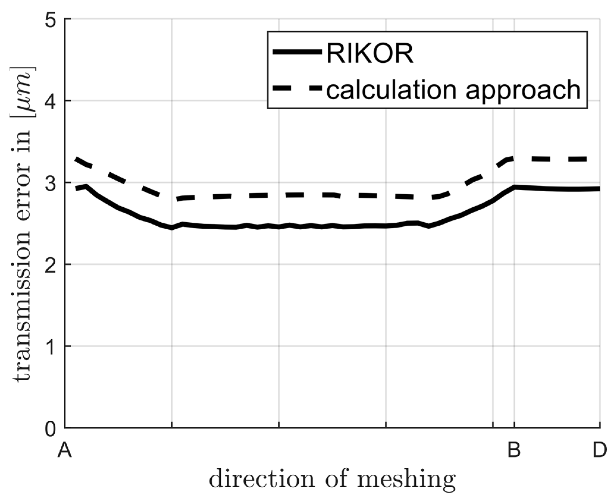 Machines 13 00022 g006