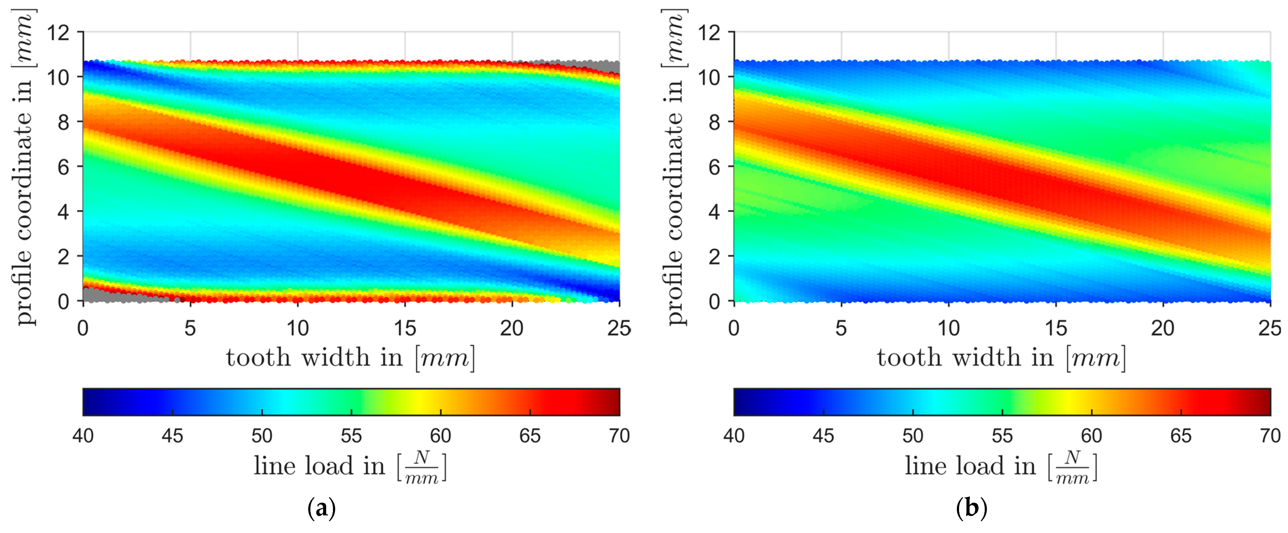 Machines 13 00022 g007