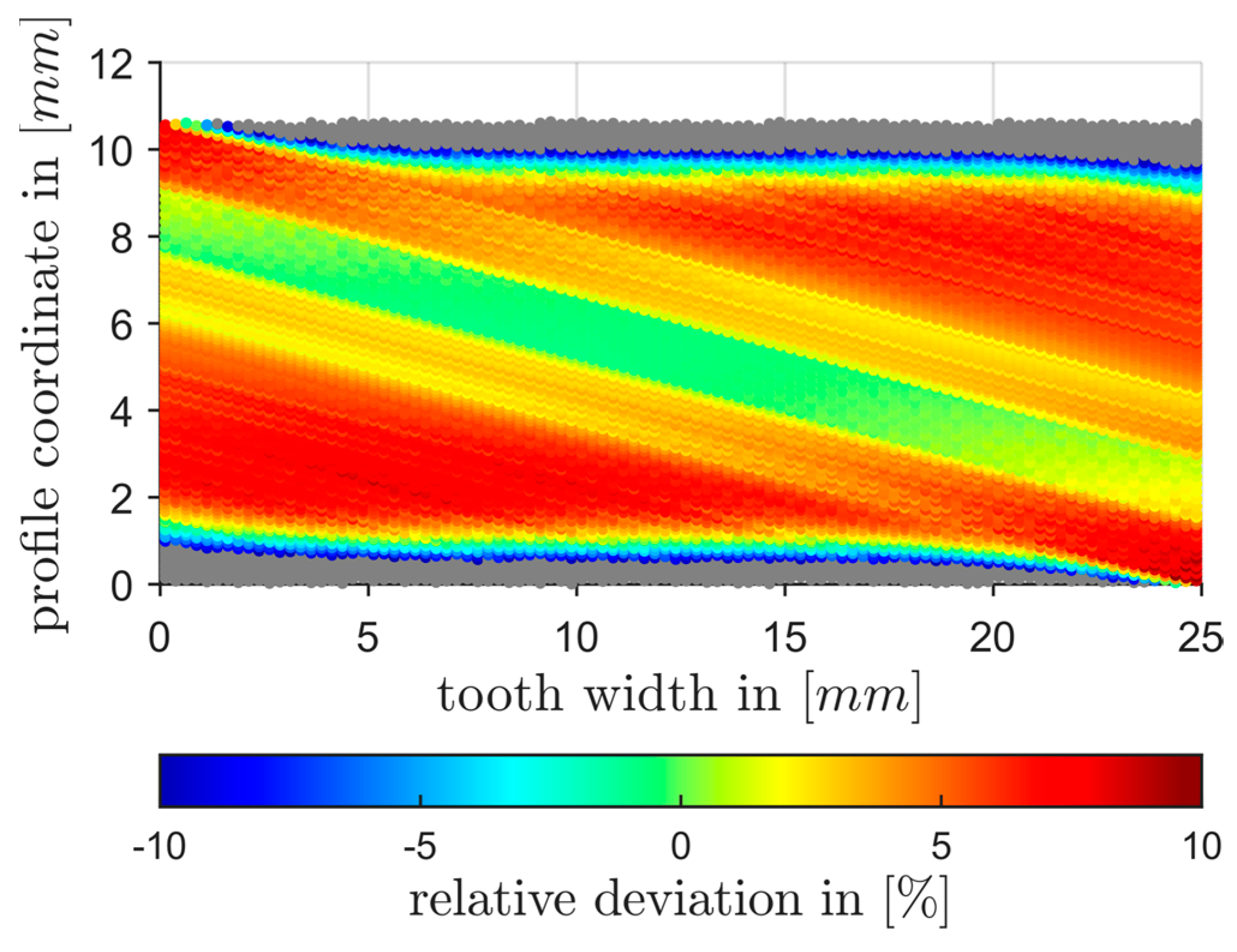 Machines 13 00022 g008