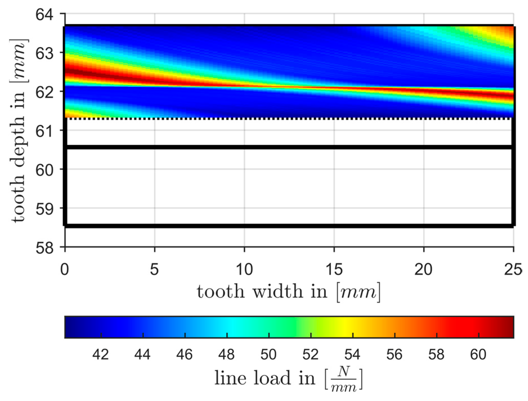 Machines 13 00022 g010