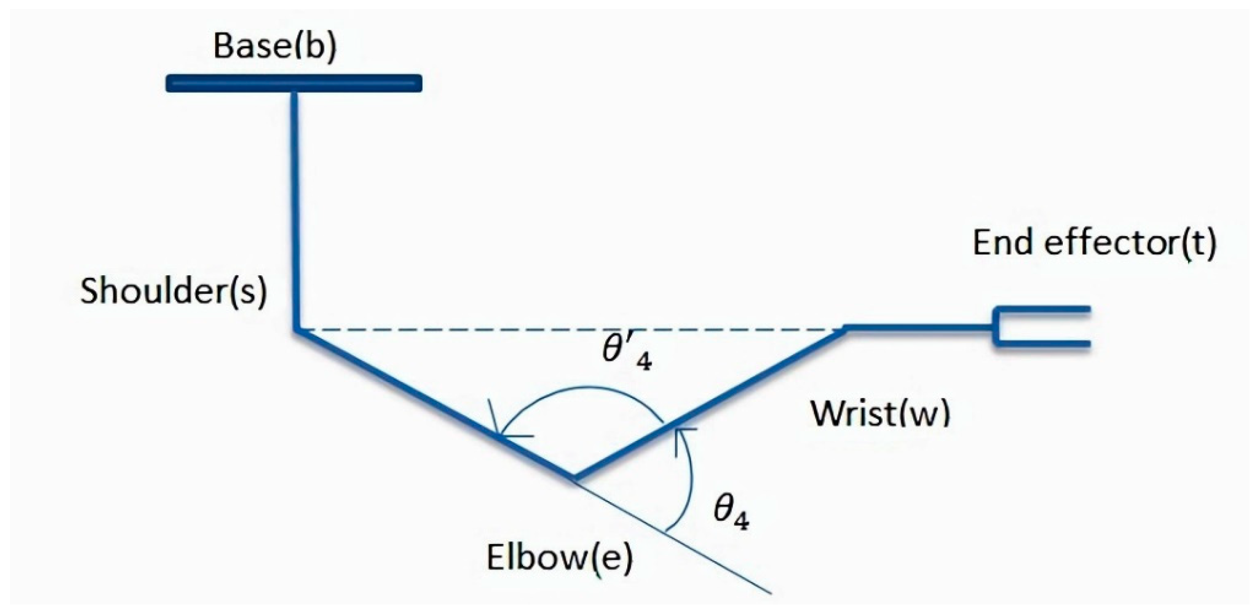 Machines 13 00023 g006