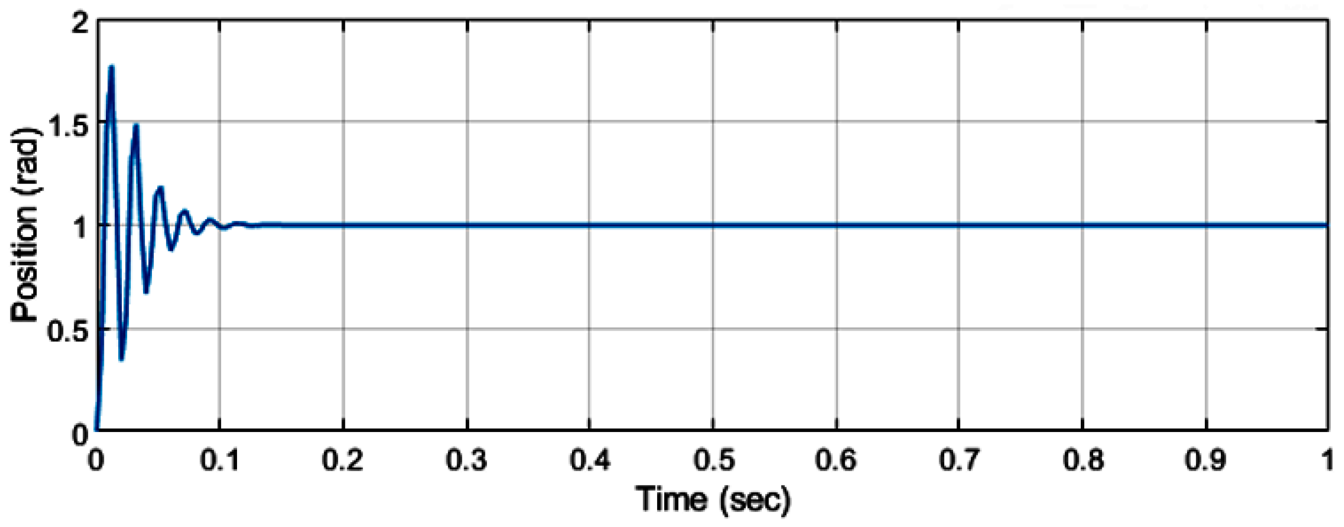 Machines 13 00023 g008
