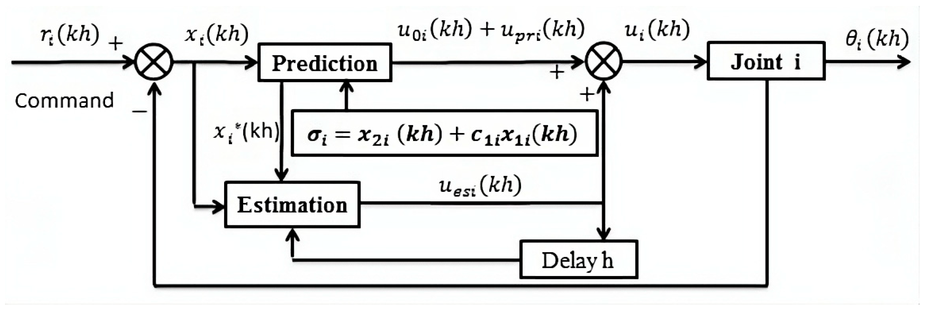 Machines 13 00023 g009