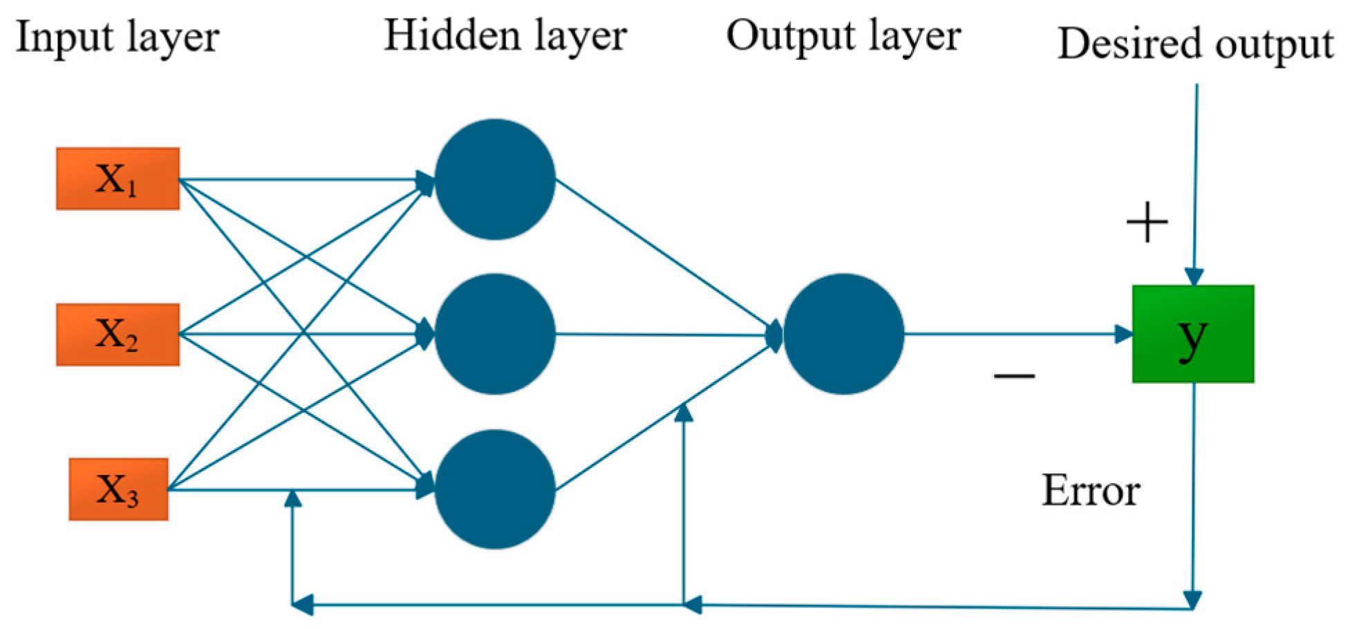 Machines 13 00024 g005