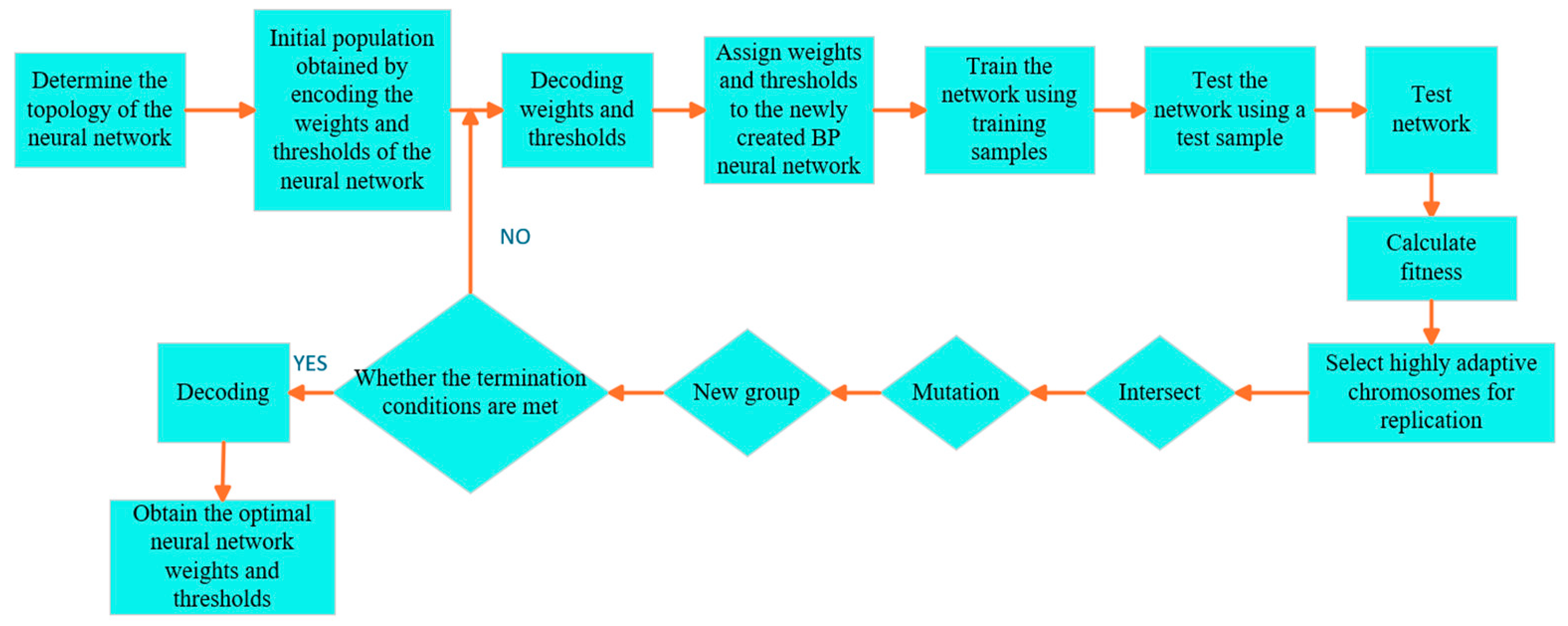 Machines 13 00024 g008