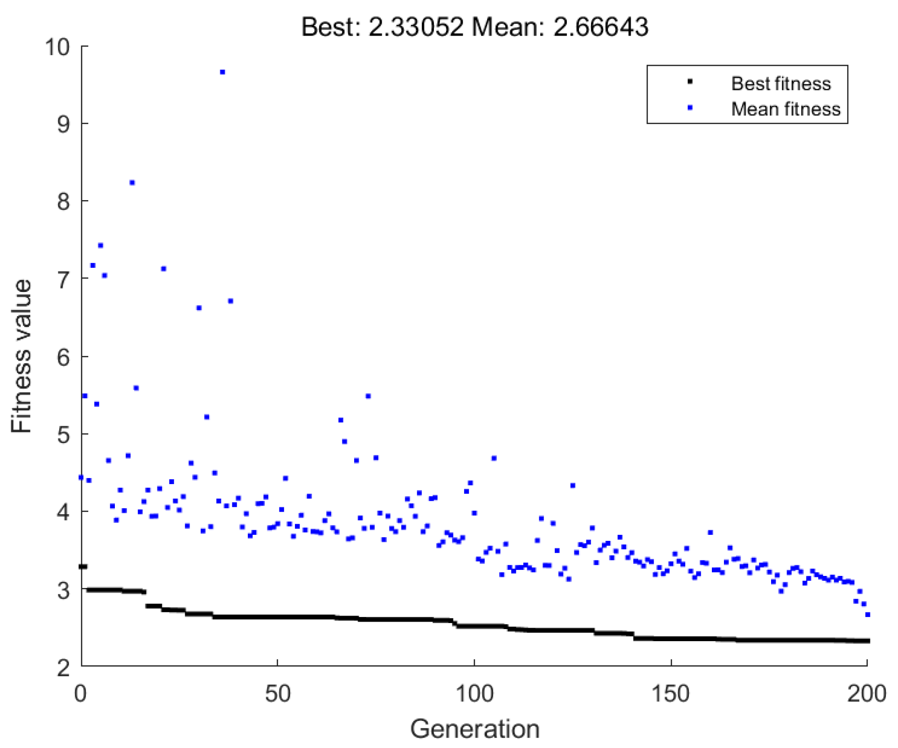 Machines 13 00024 g009