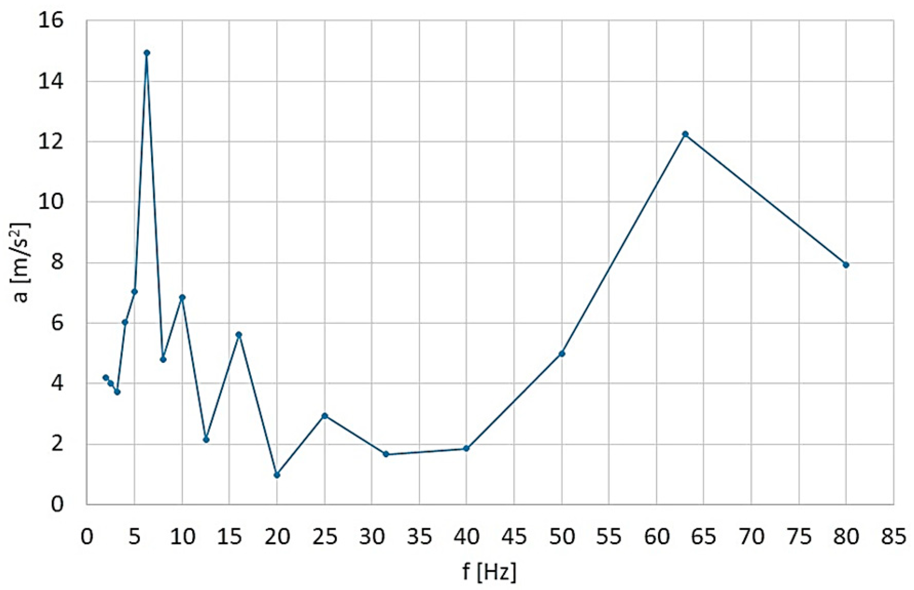 Machines 13 00025 g002
