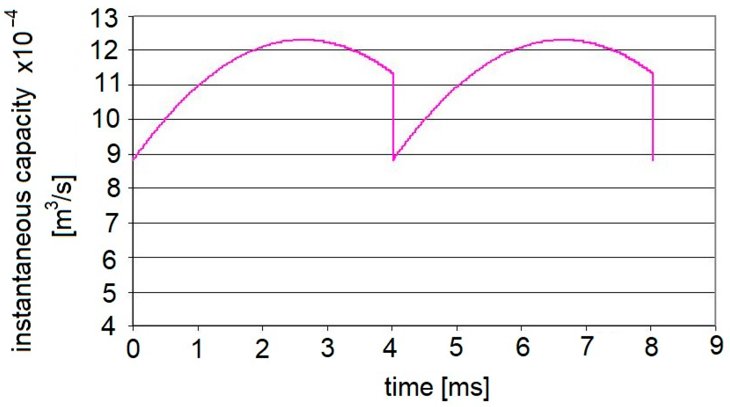 Machines 13 00025 g005