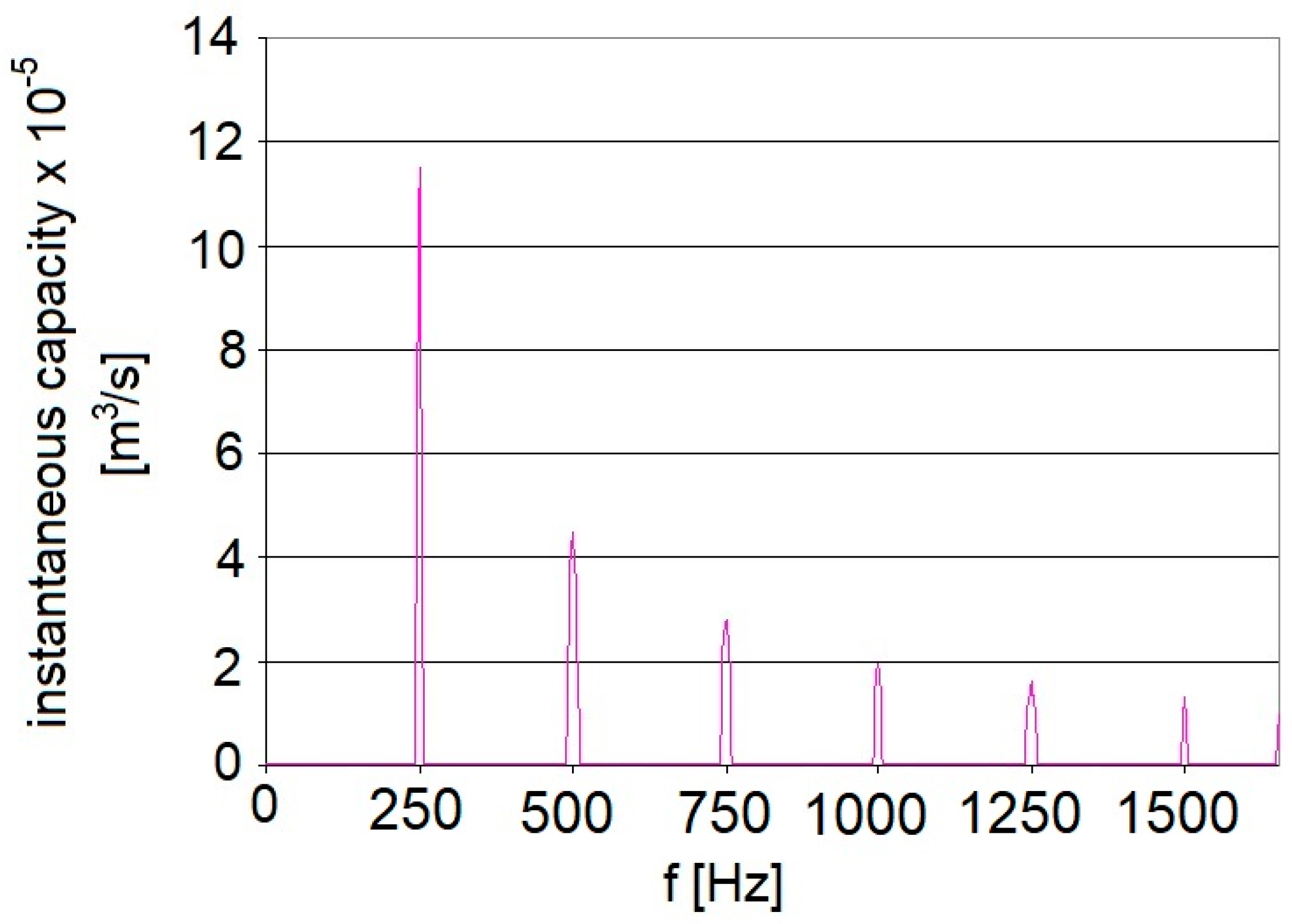 Machines 13 00025 g006