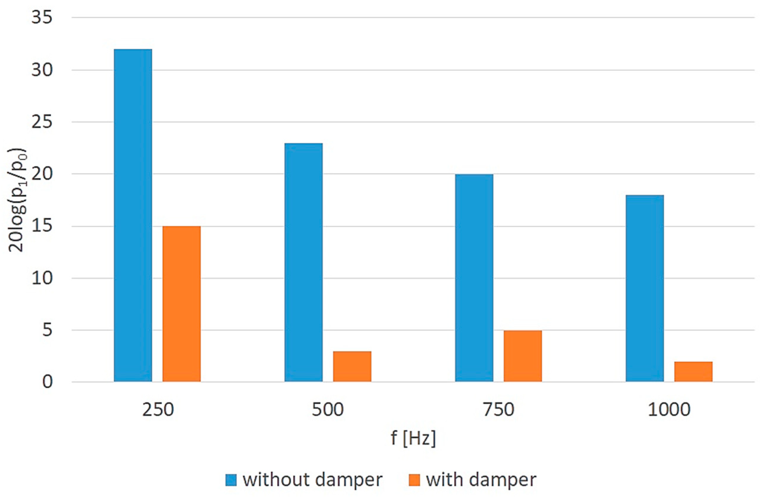 Machines 13 00025 g011