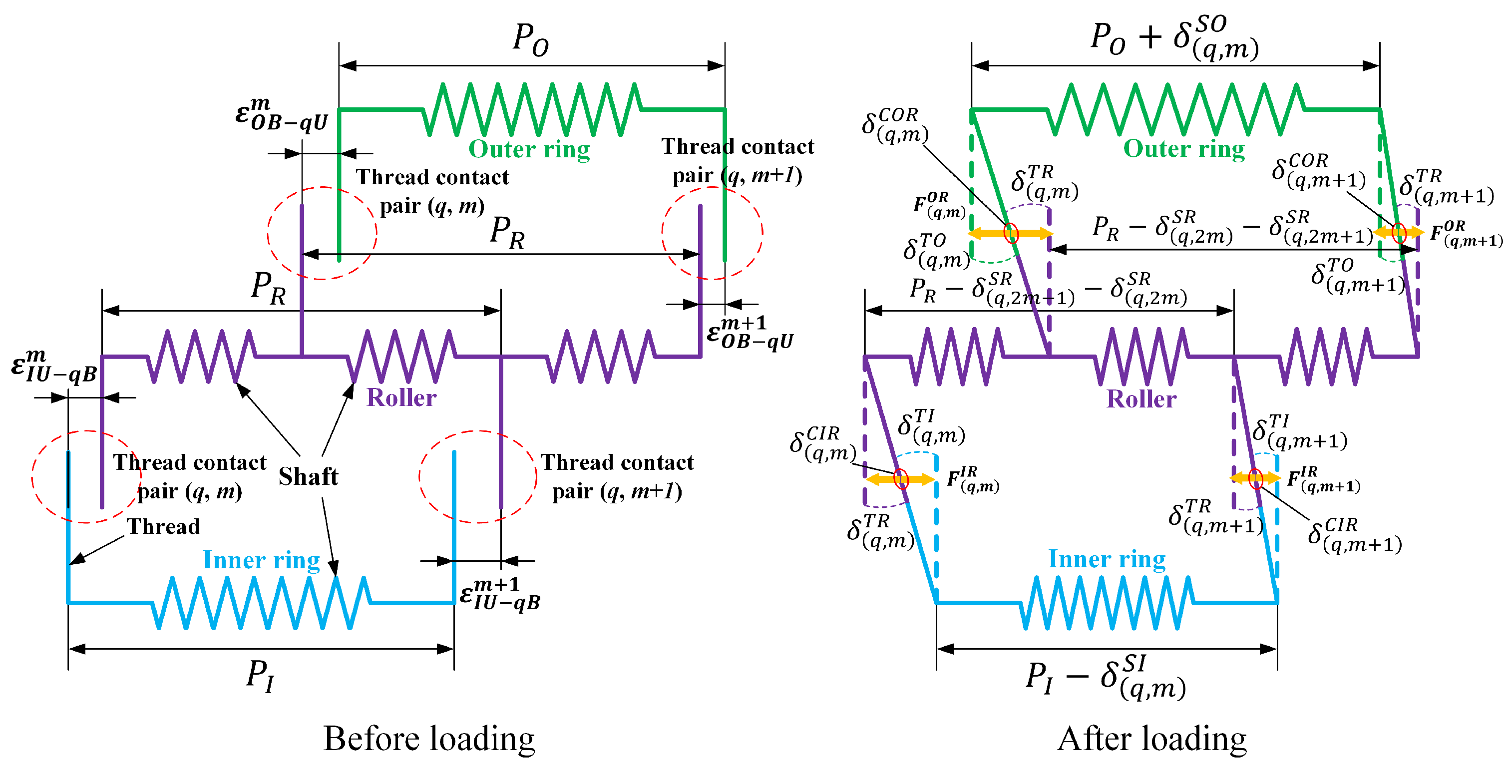 Machines 13 00026 g007
