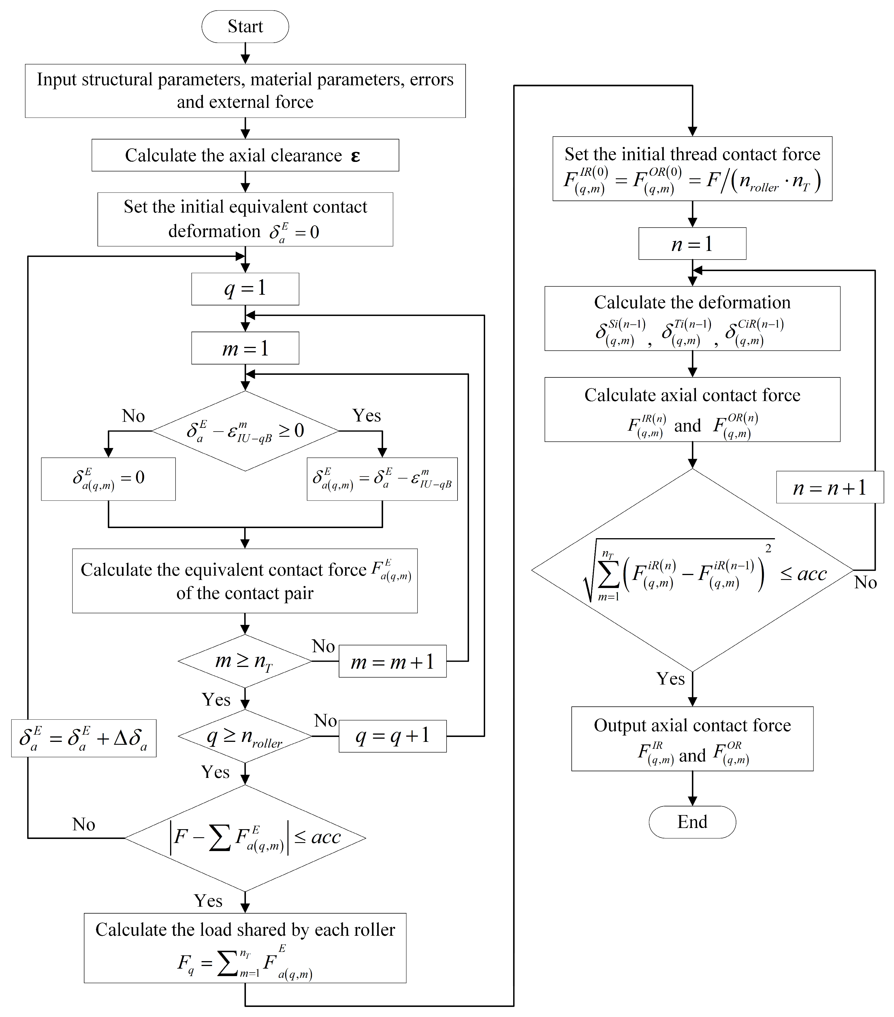 Machines 13 00026 g008