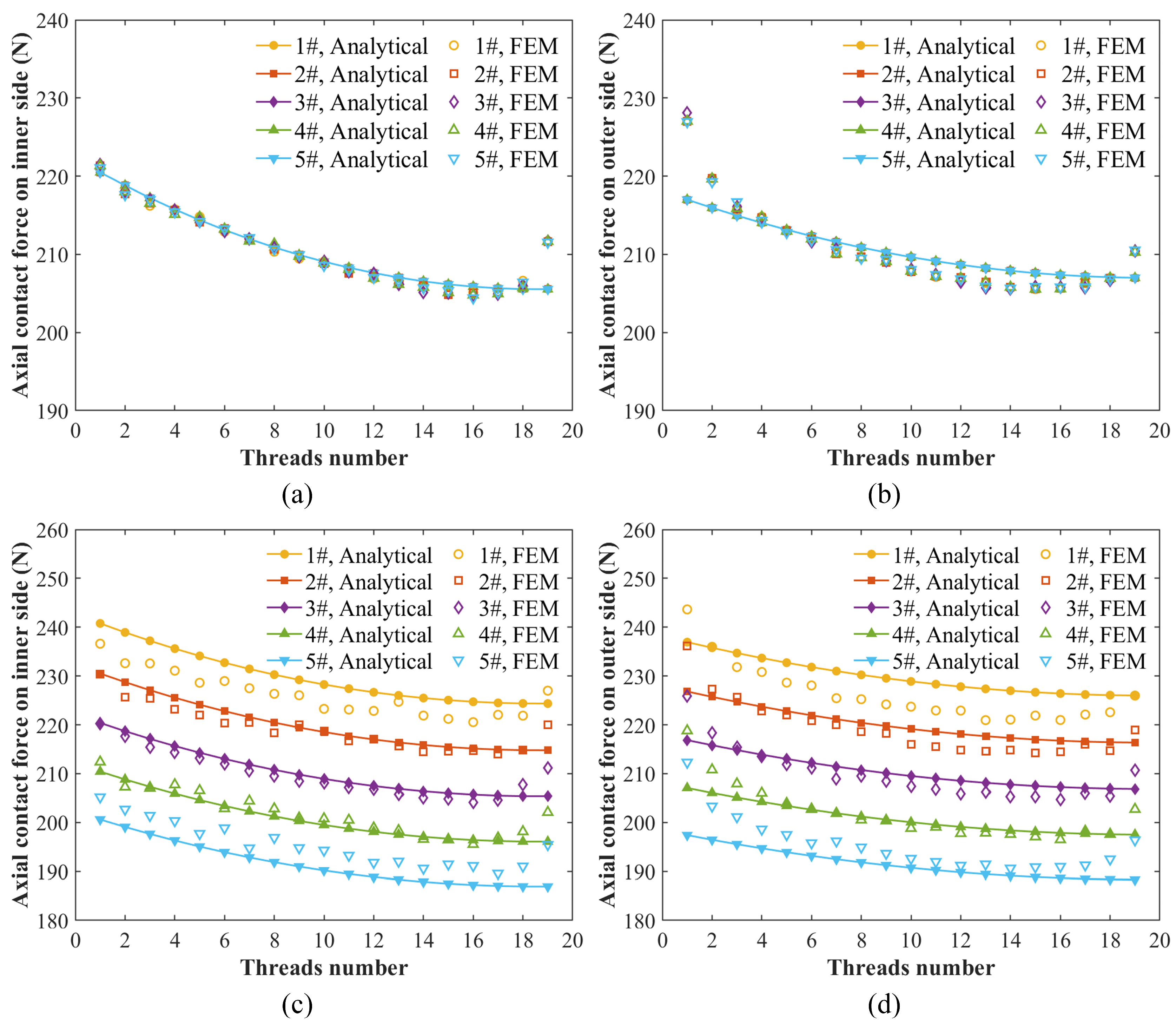 Machines 13 00026 g010