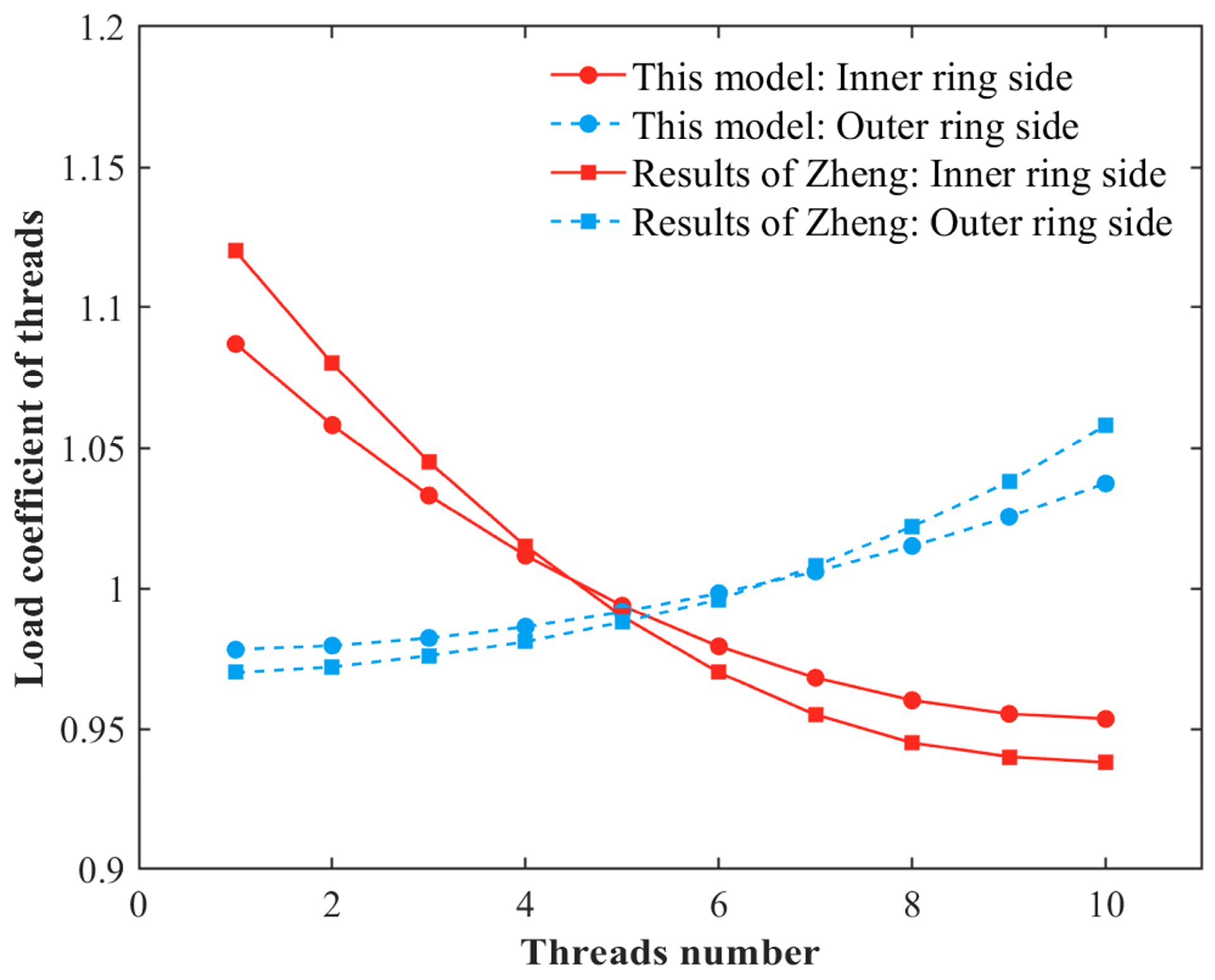 Machines 13 00026 g011