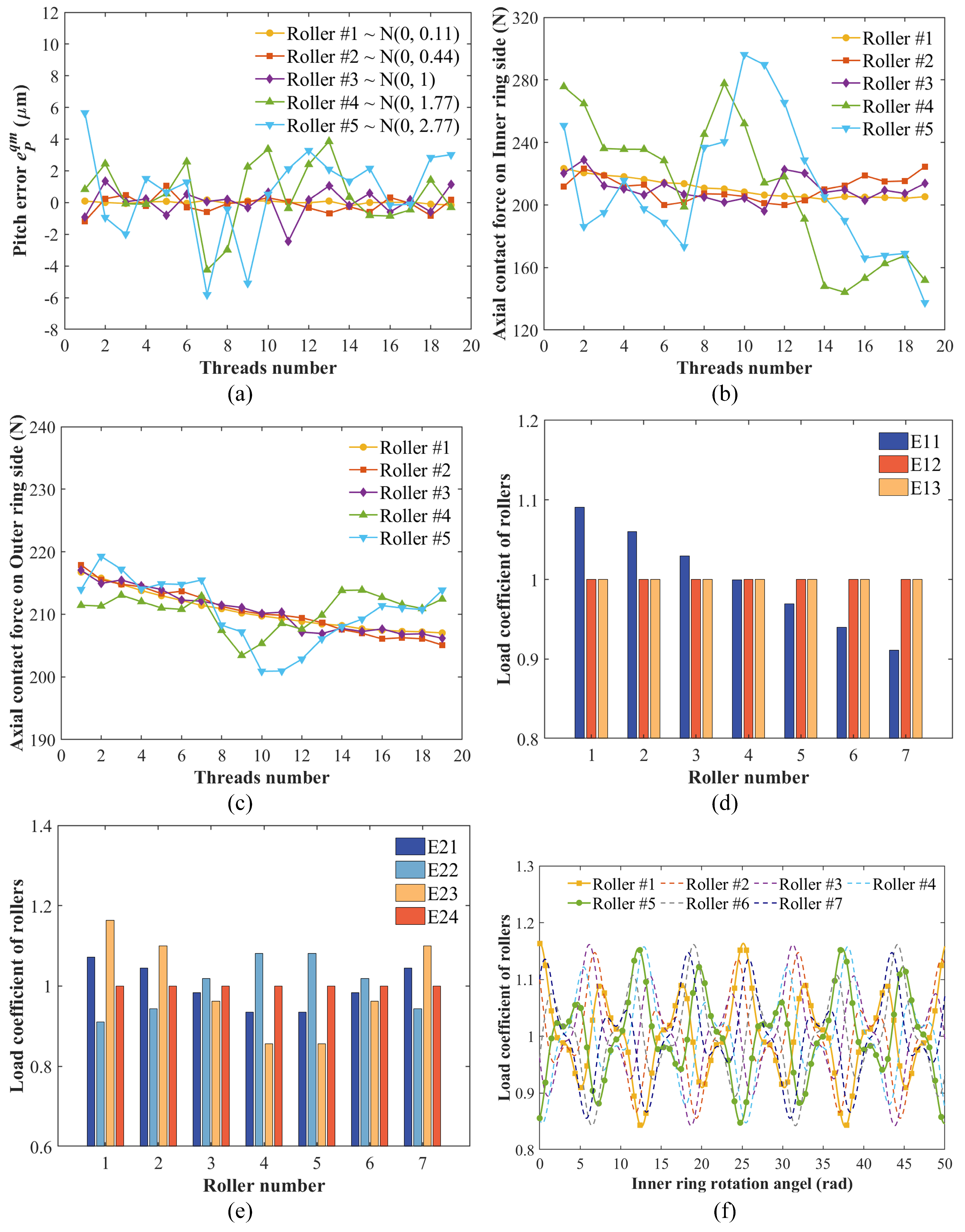 Machines 13 00026 g012