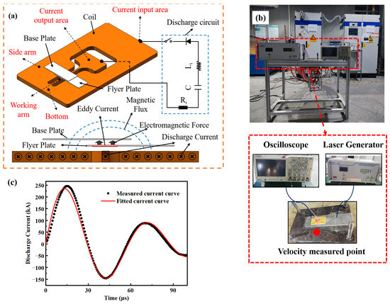 Structural Parameter Design of Magnetic Pulse Welding Coil