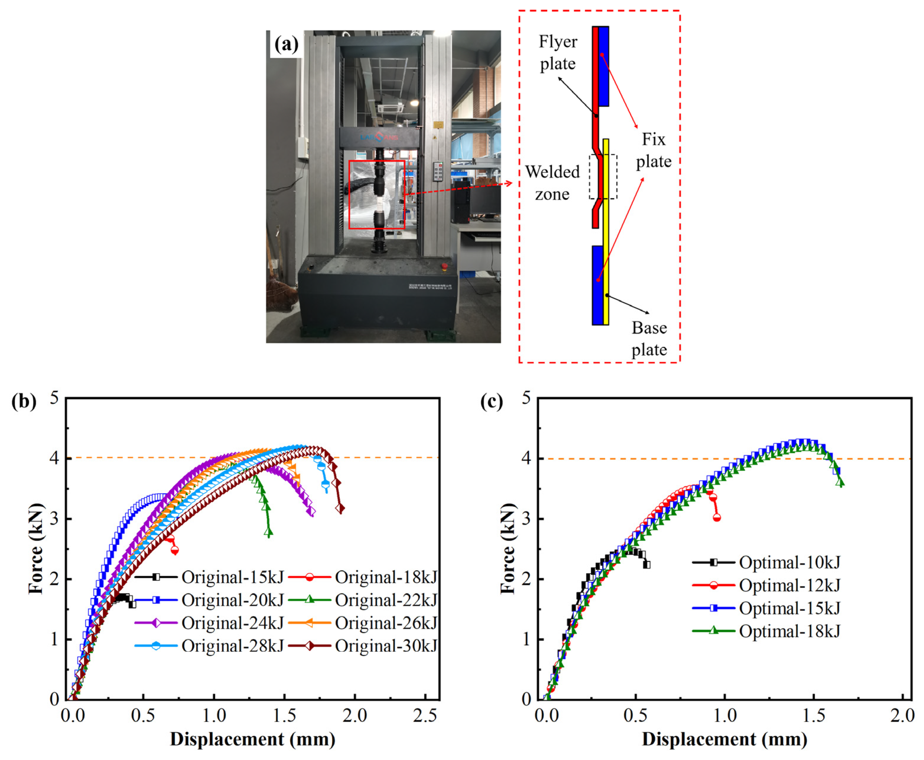 Machines 13 00028 g015
