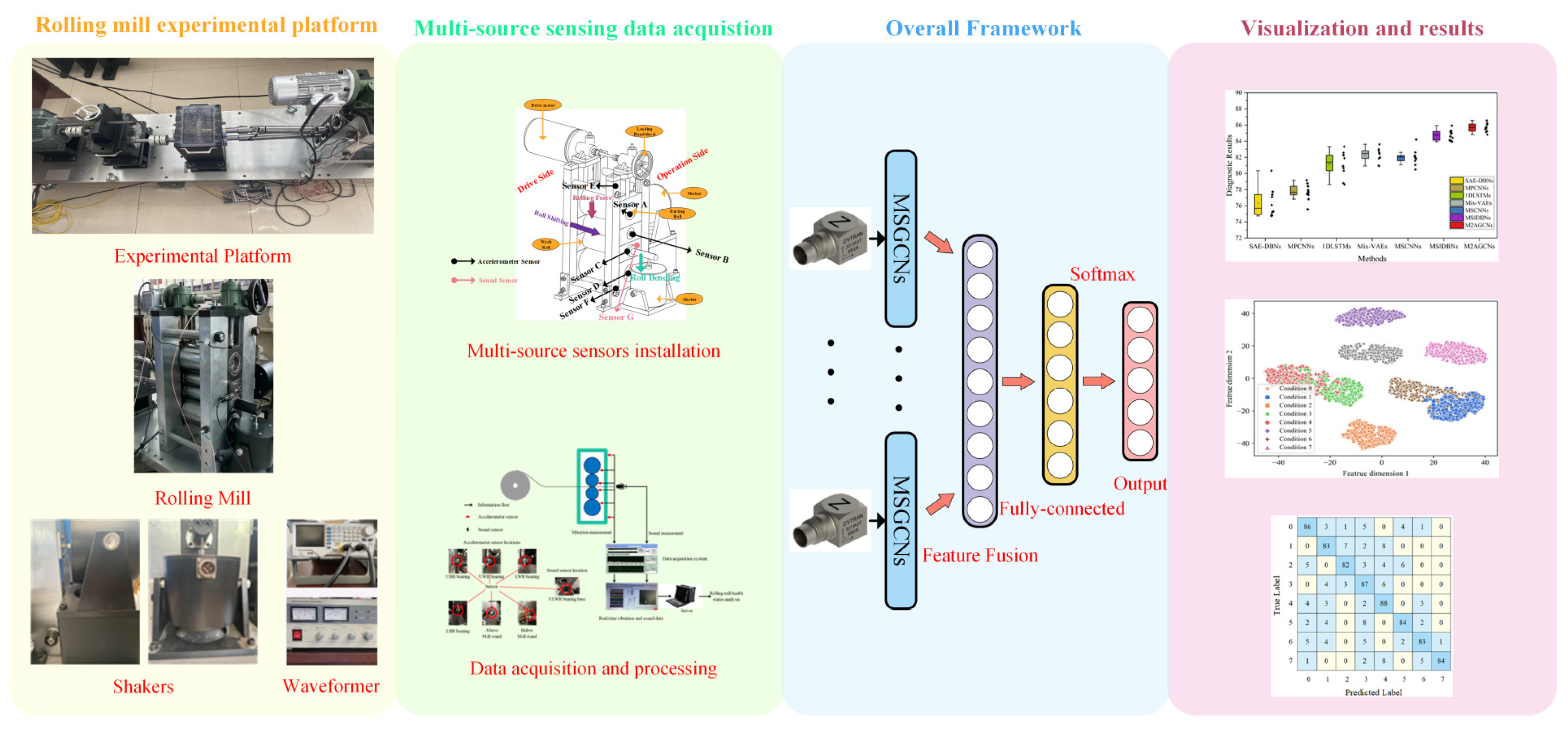 Machines 13 00030 g007