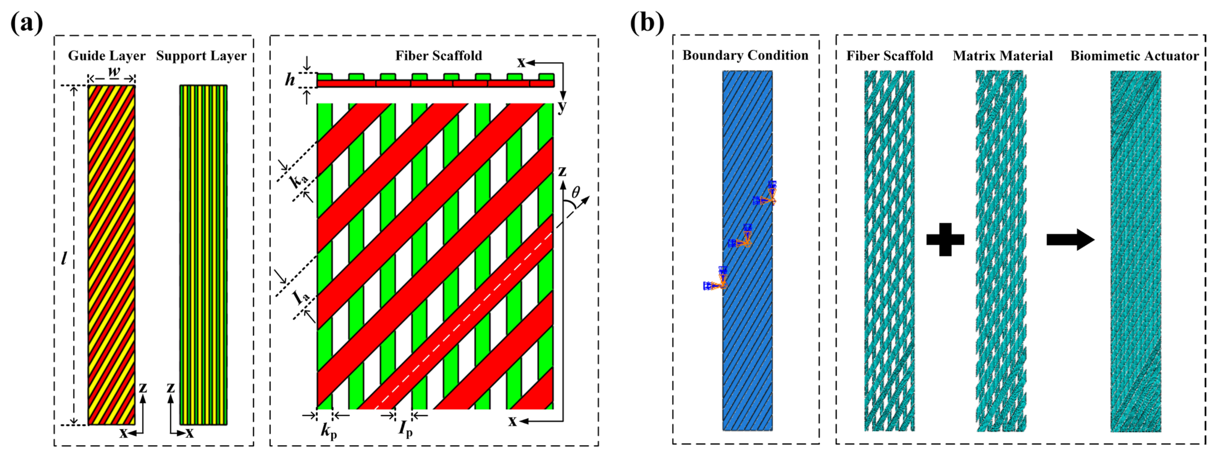 Machines 13 00031 g001