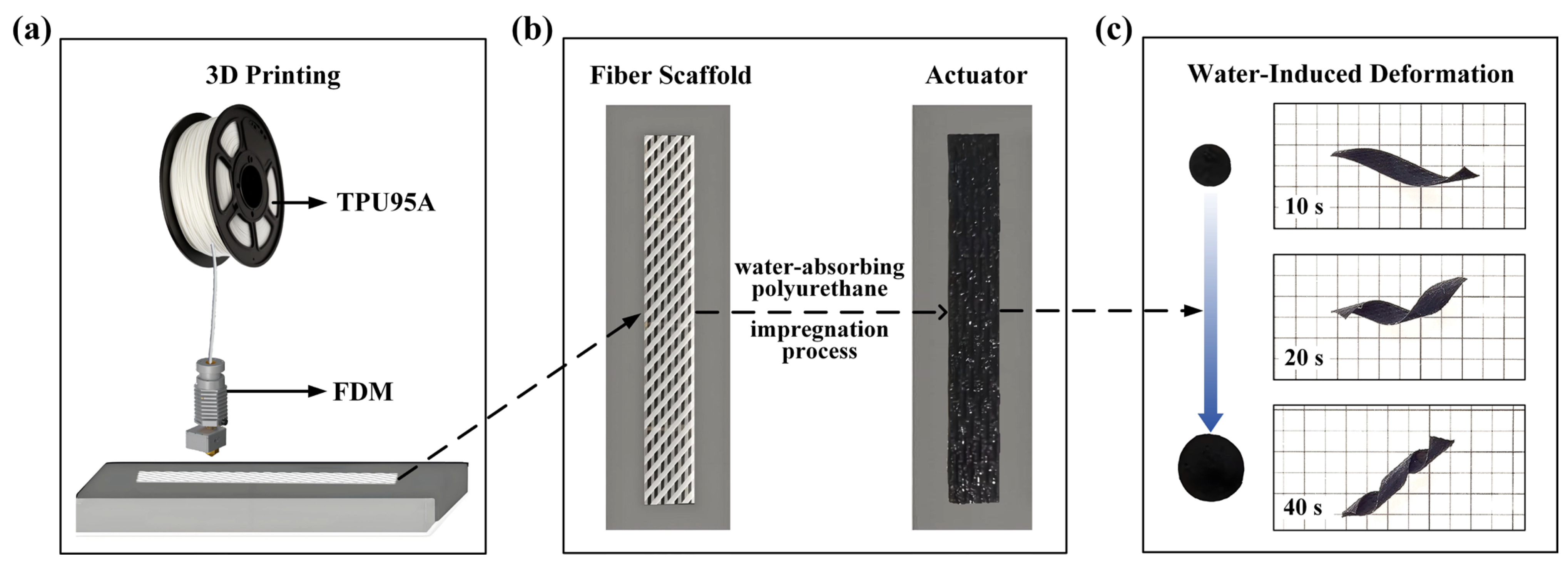 Machines 13 00031 g004
