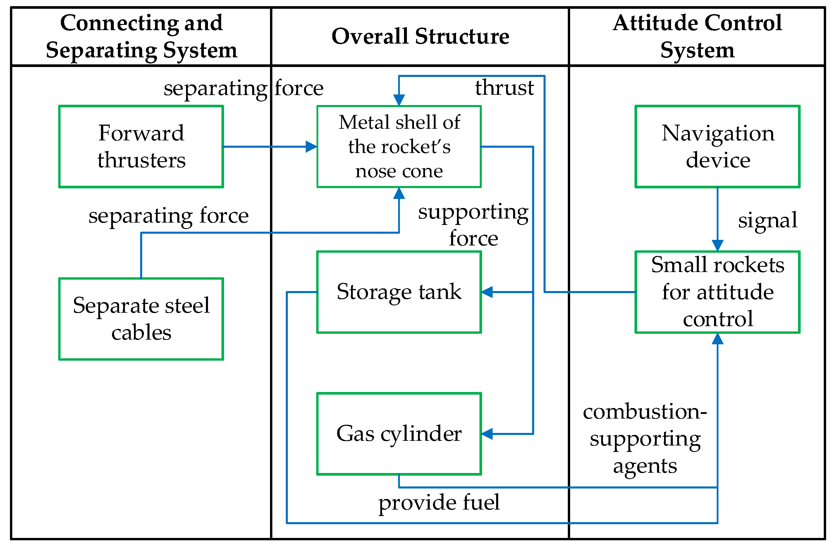Machines 13 00032 g003