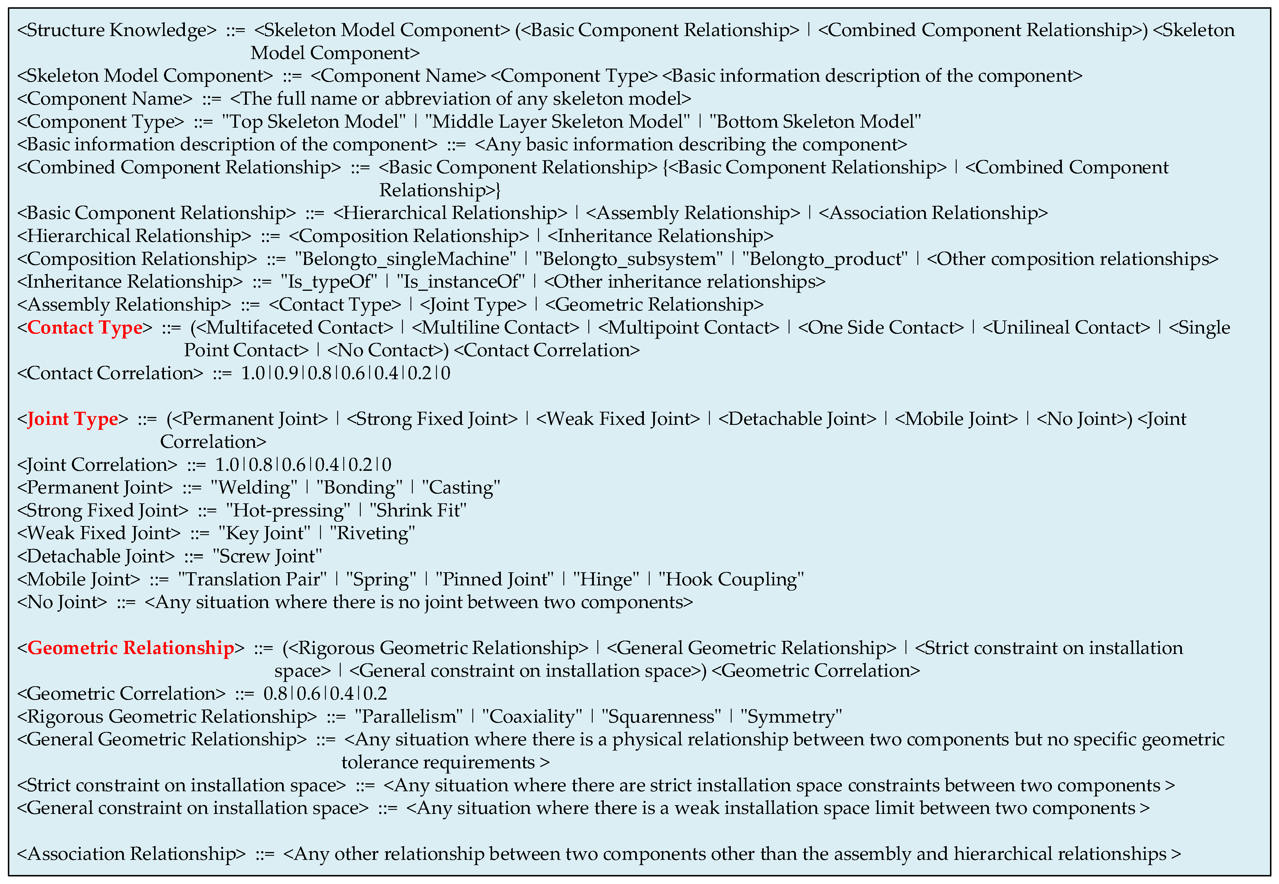 Machines 13 00032 g005