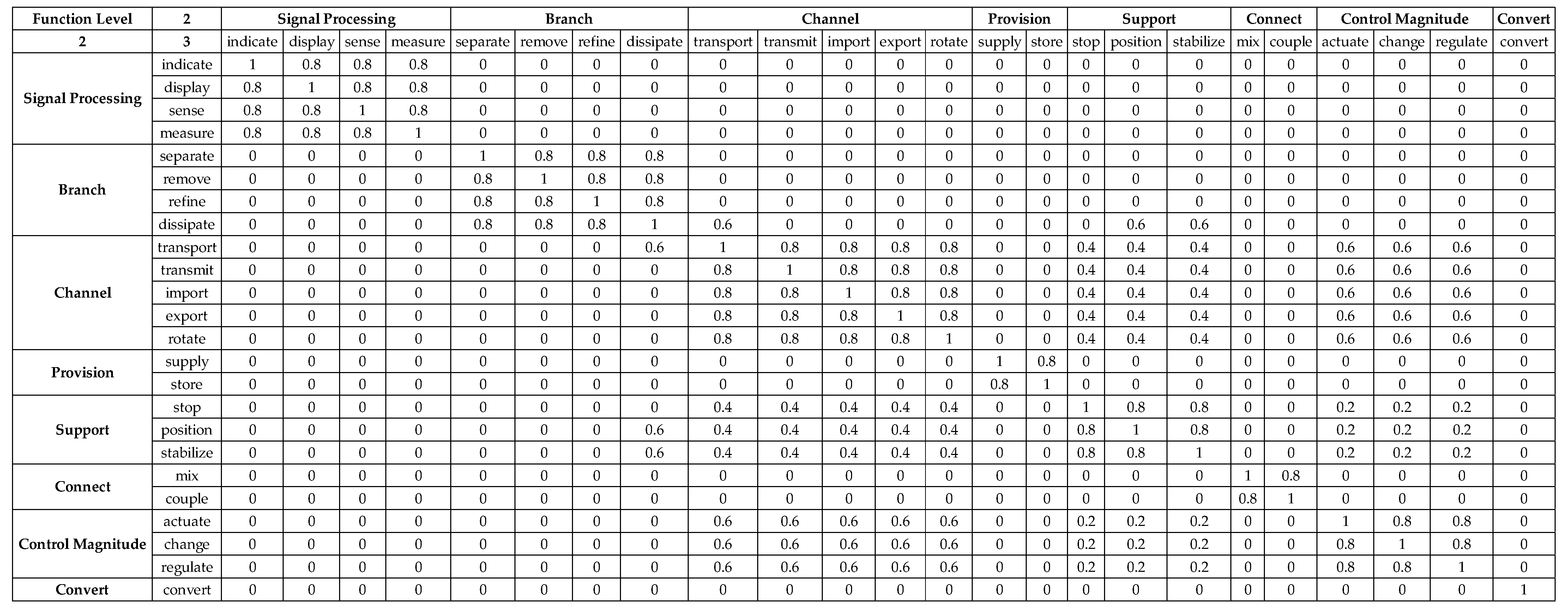 Machines 13 00032 g006
