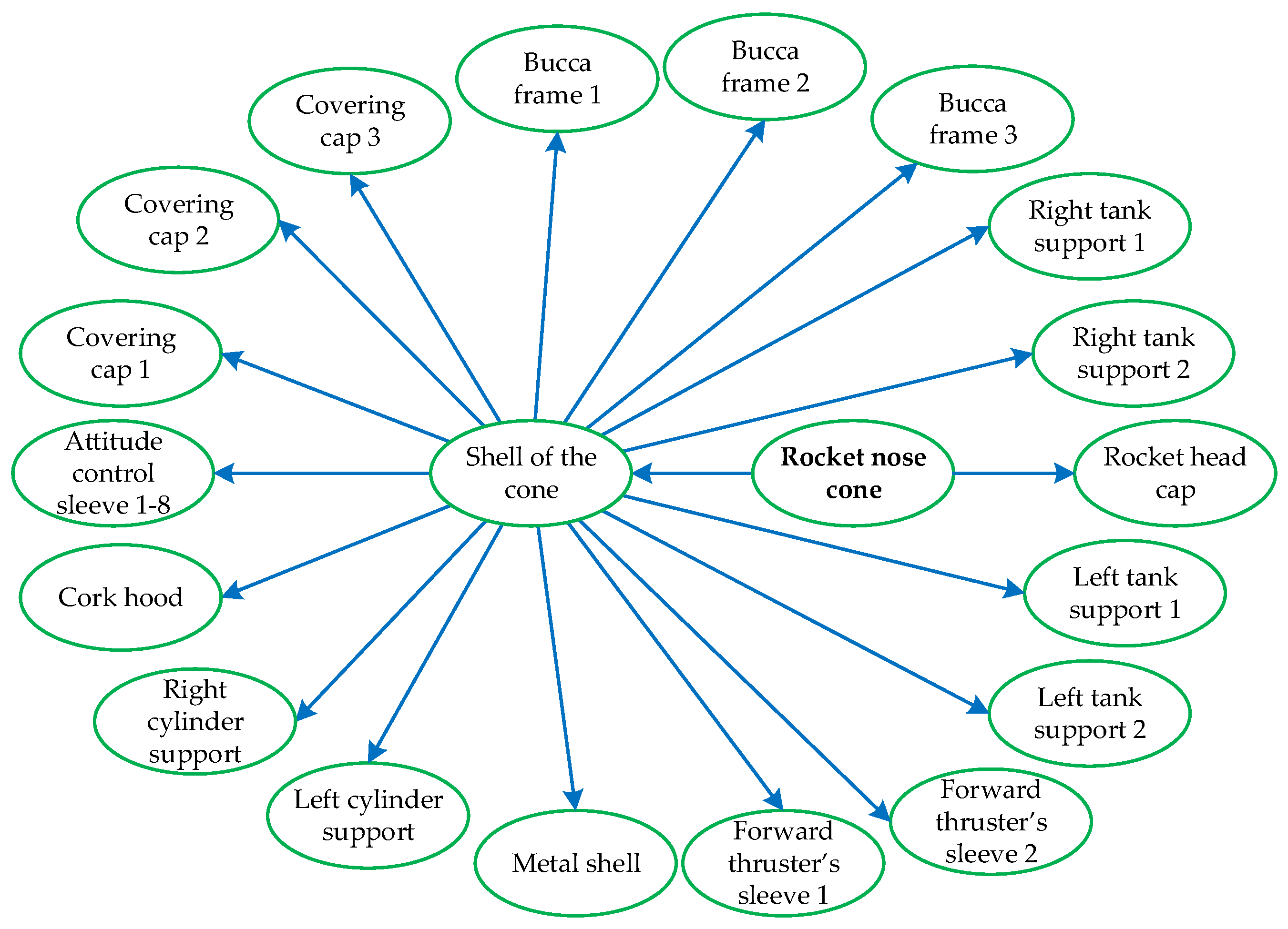 Machines 13 00032 g007