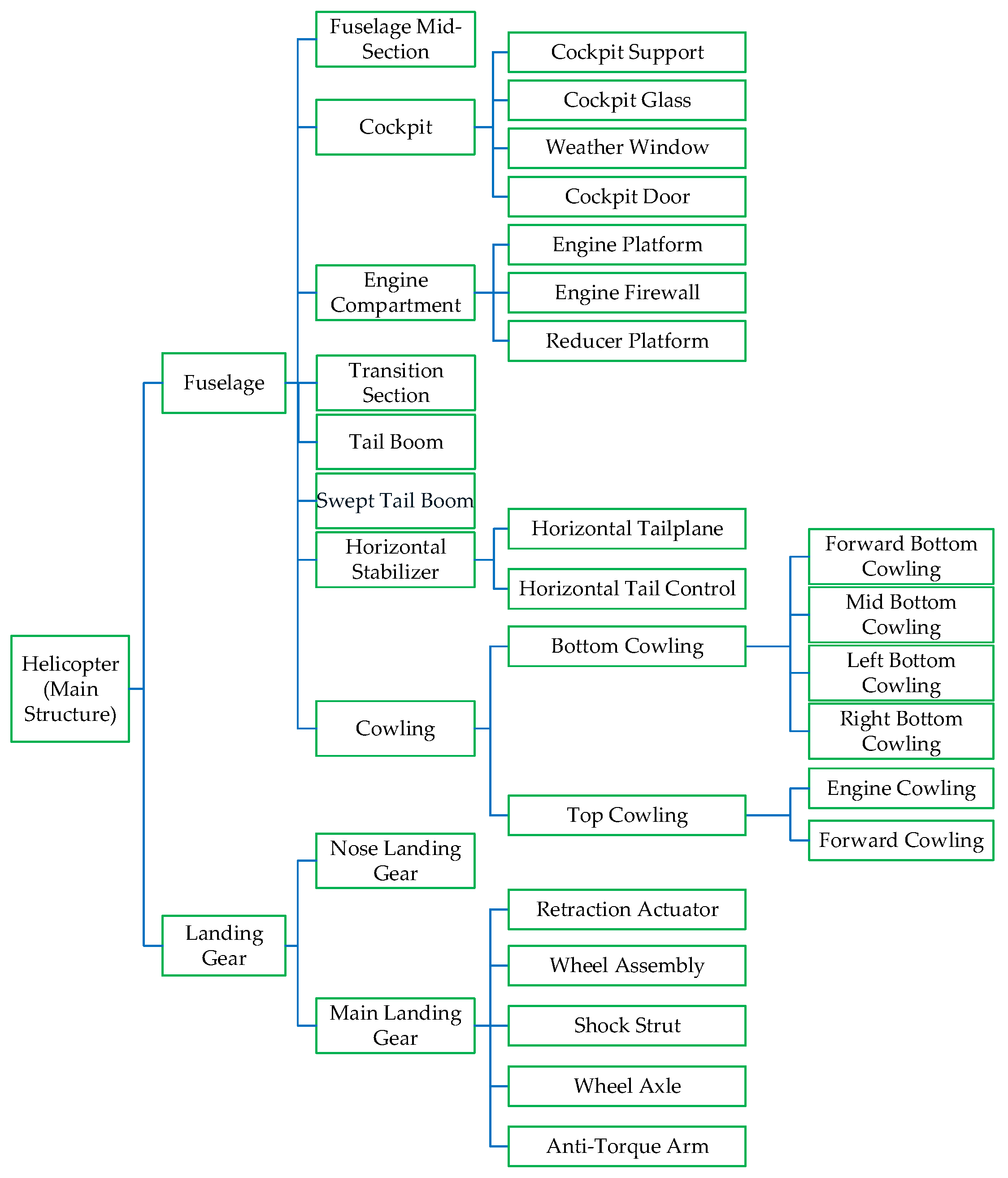 Machines 13 00032 g0a1