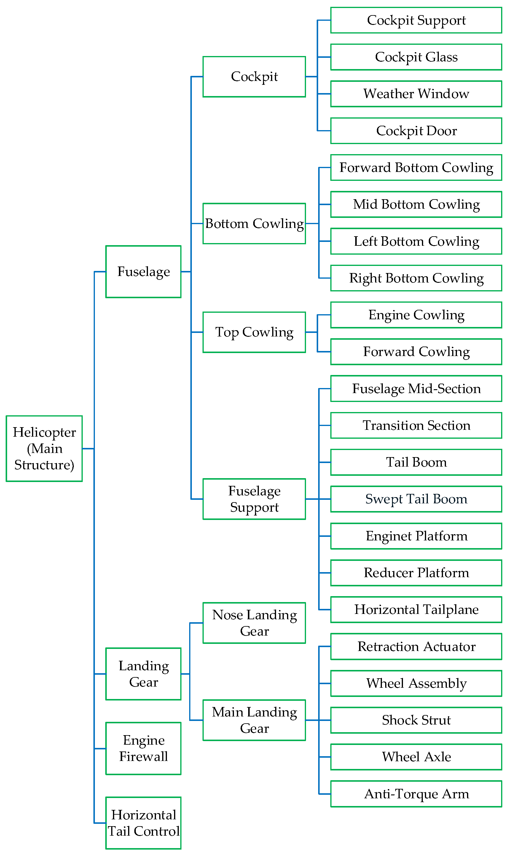 Machines 13 00032 g0a2