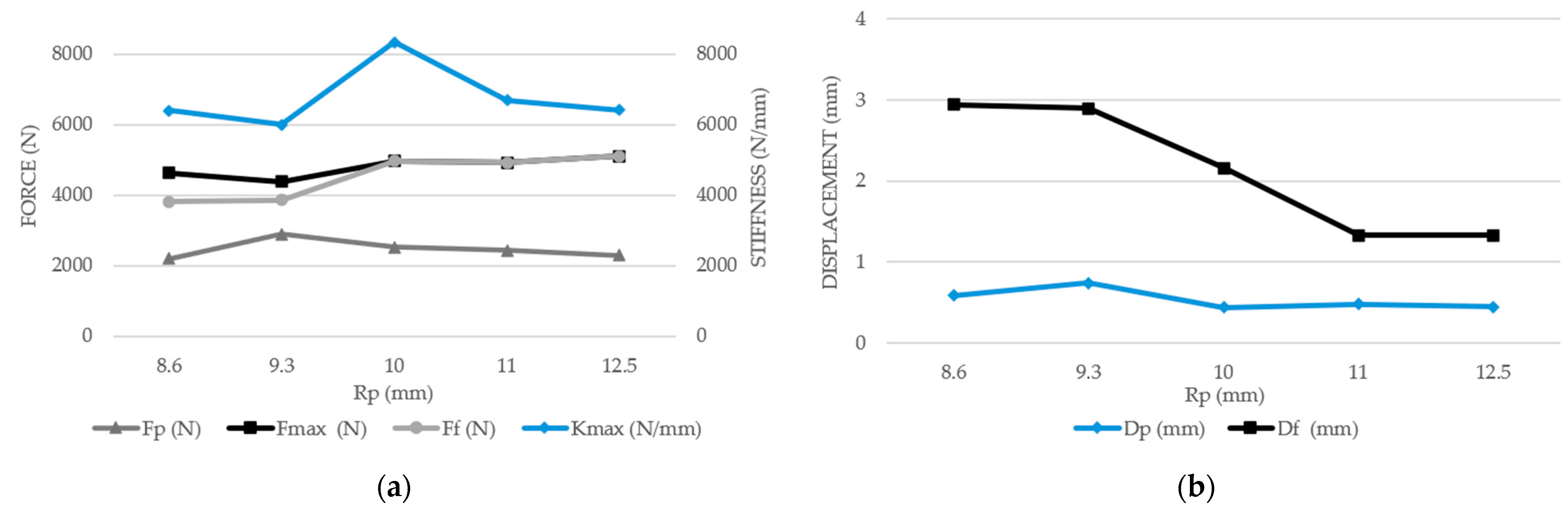 Machines 13 00034 g014