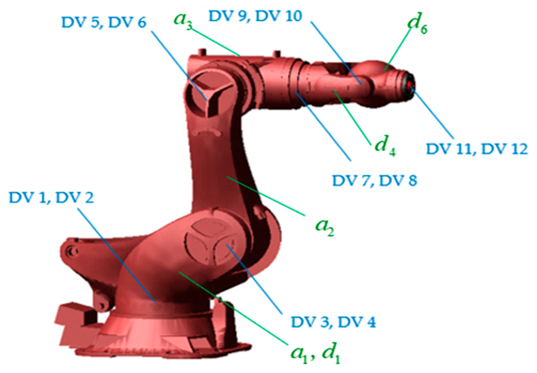 Machines 13 00035 g005