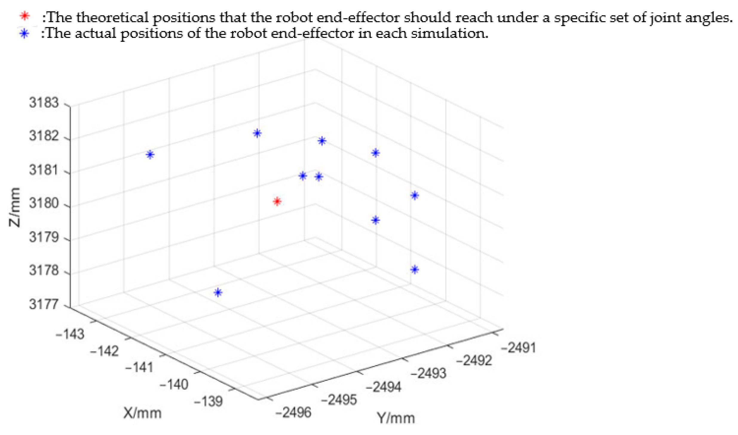 Machines 13 00035 g009