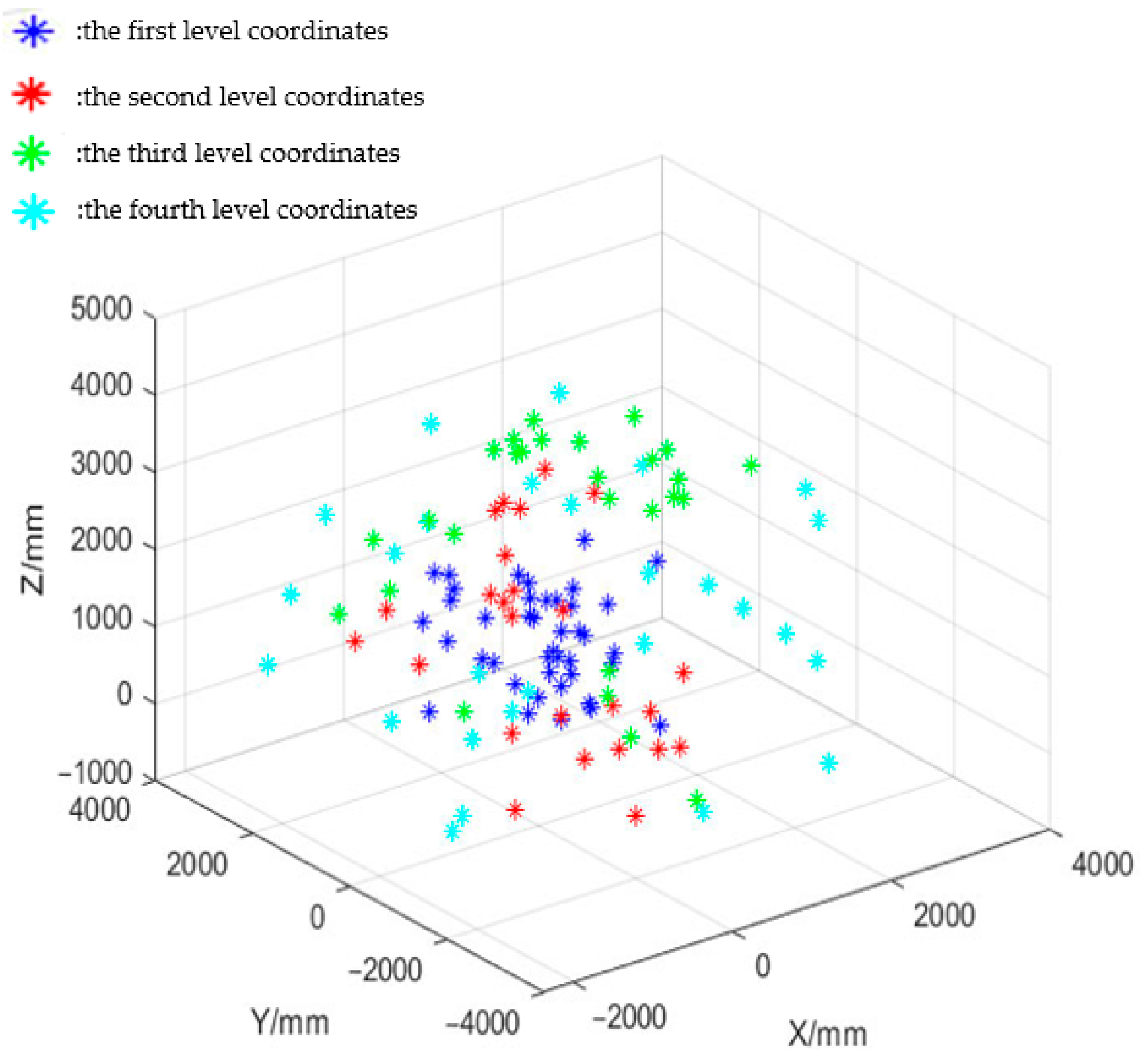 Machines 13 00035 g010