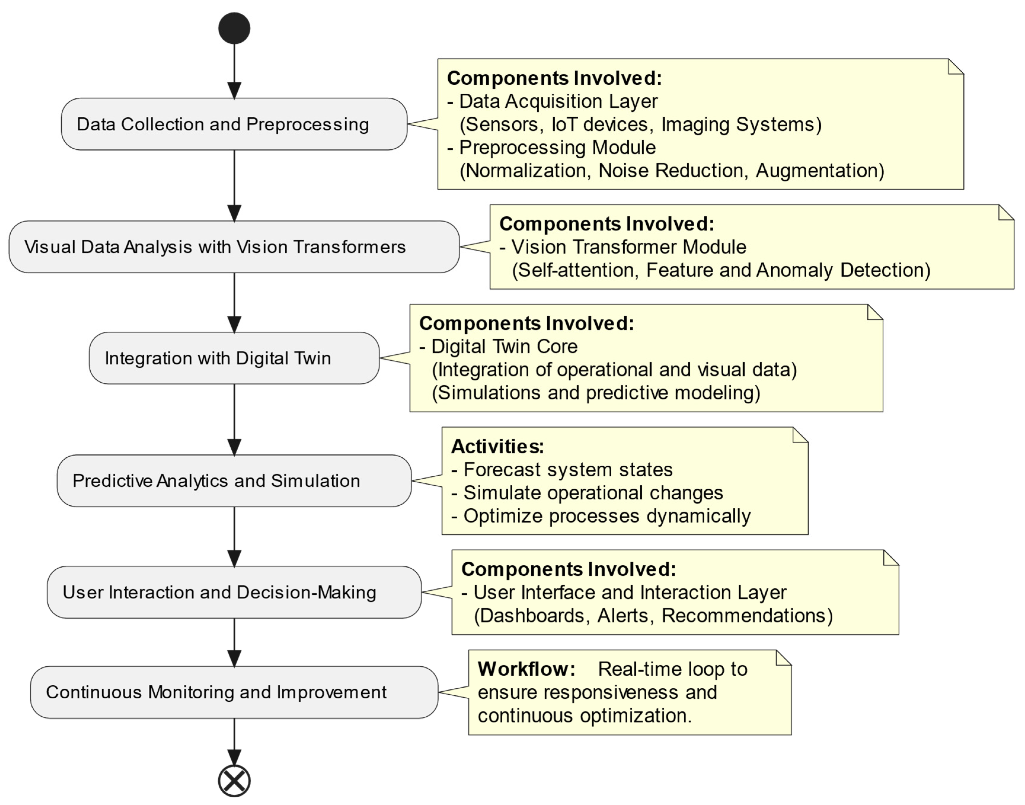 Machines 13 00036 g001