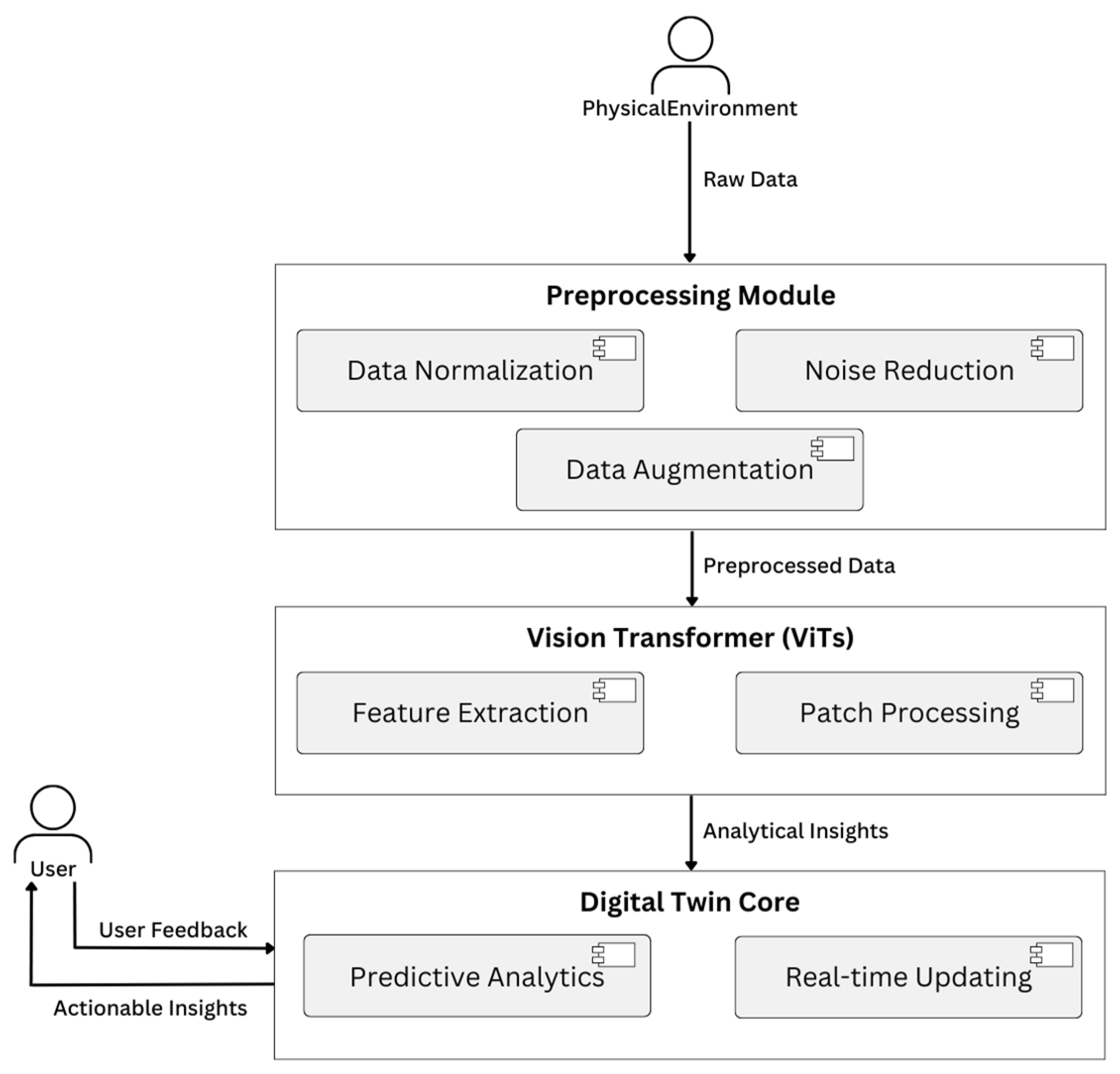 Machines 13 00036 g002