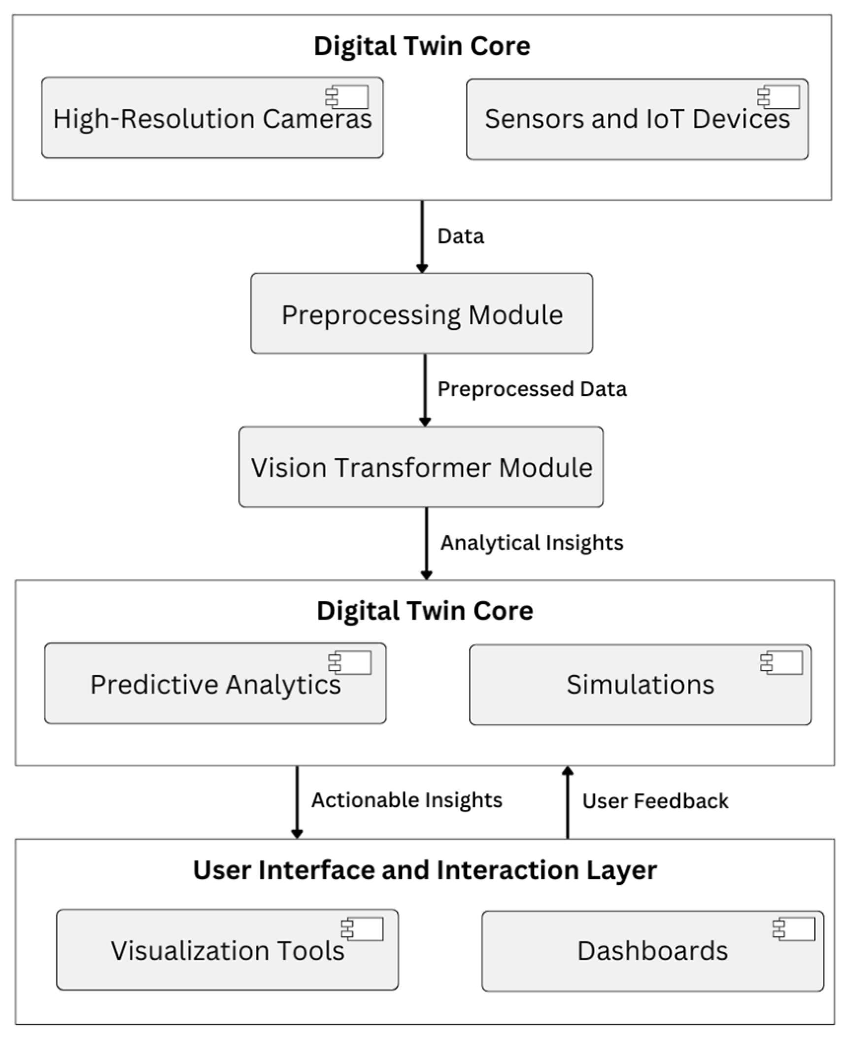 Machines 13 00036 g003
