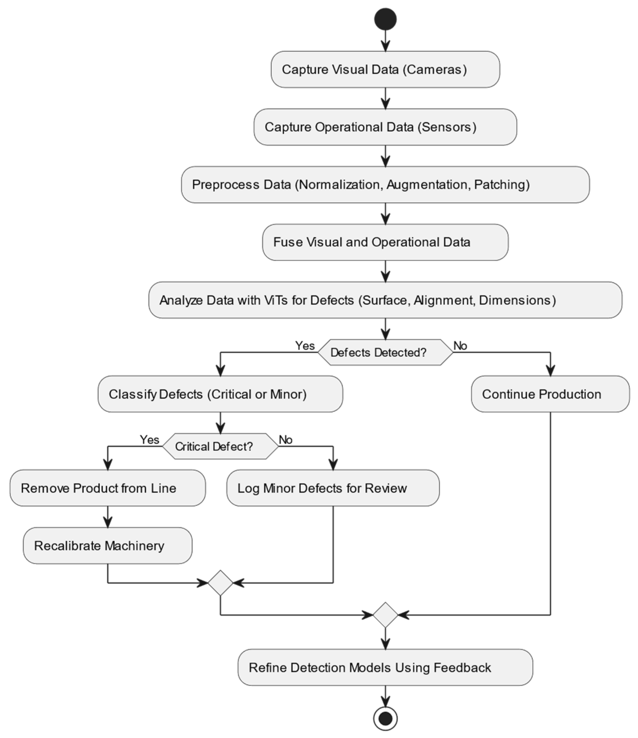 Machines 13 00036 g005