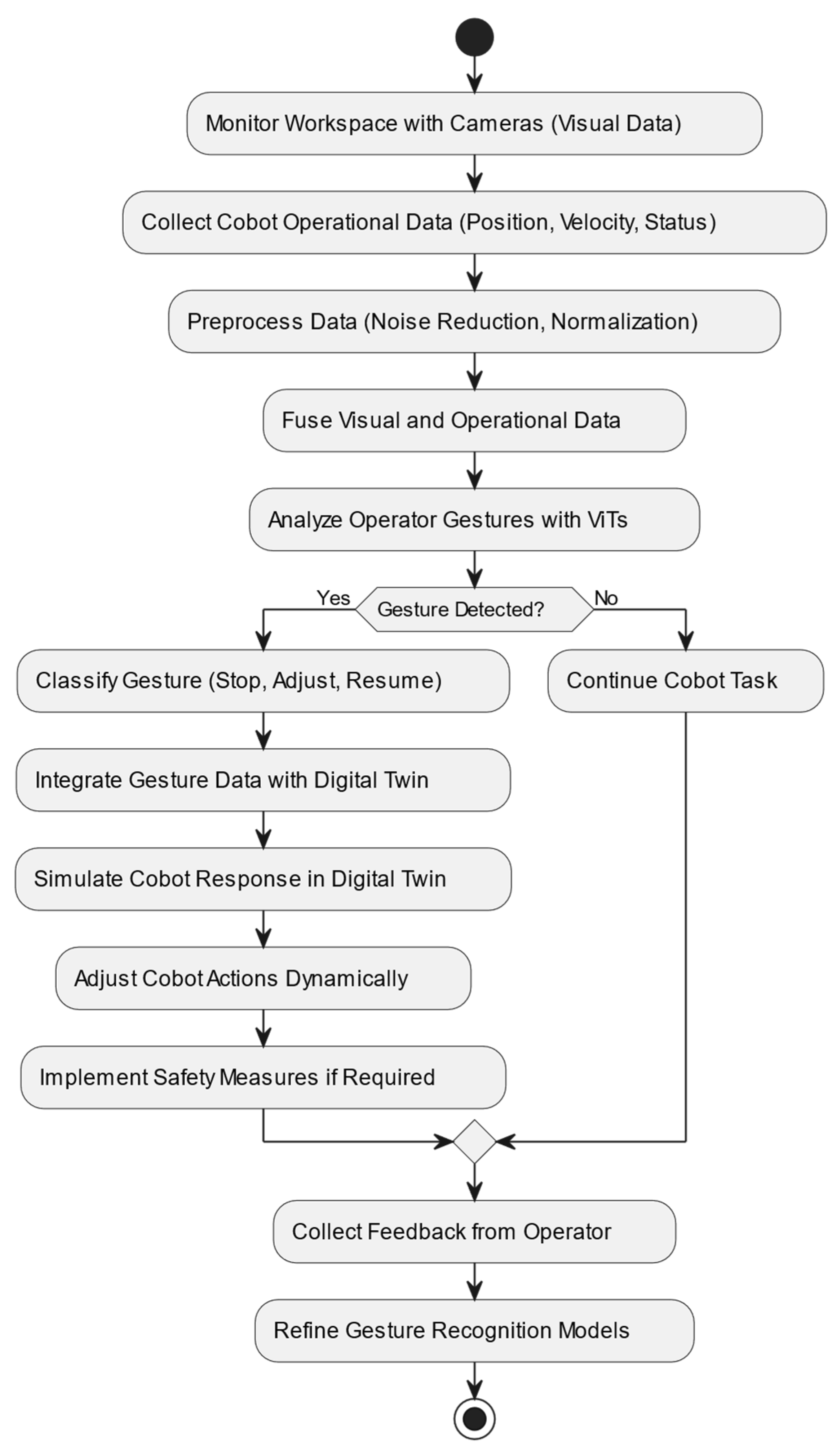 Machines 13 00036 g006